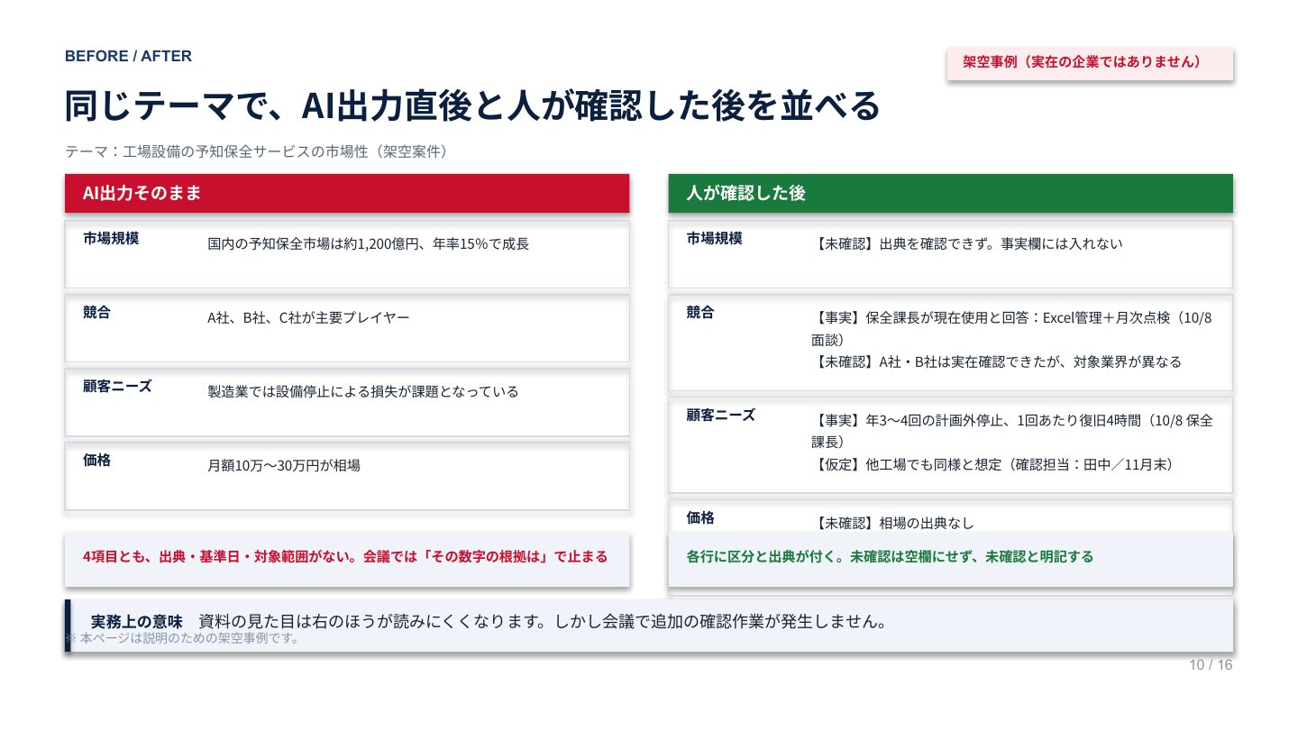 新規事業AIプロンプト＆検証ガイド｜誌面プレビュー2