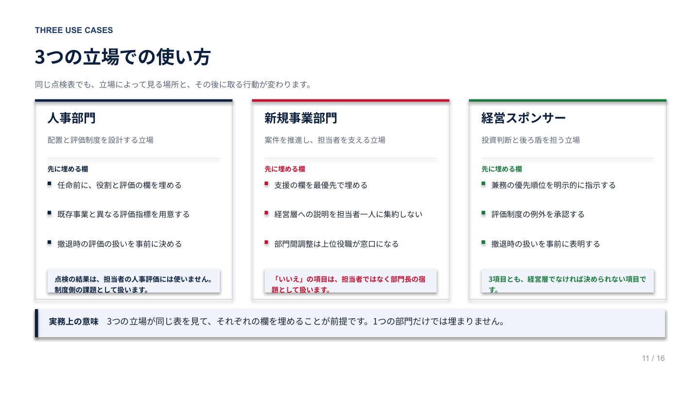 新規事業担当者の負担とキャリア調査レポート|誌面プレビュー2