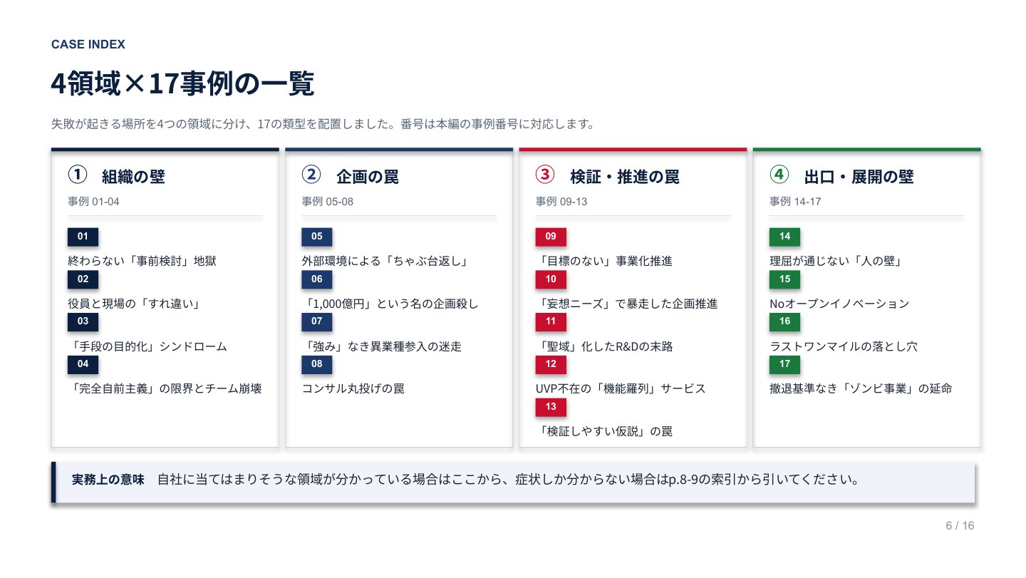 新規事業失敗17事例集|誌面プレビュー1