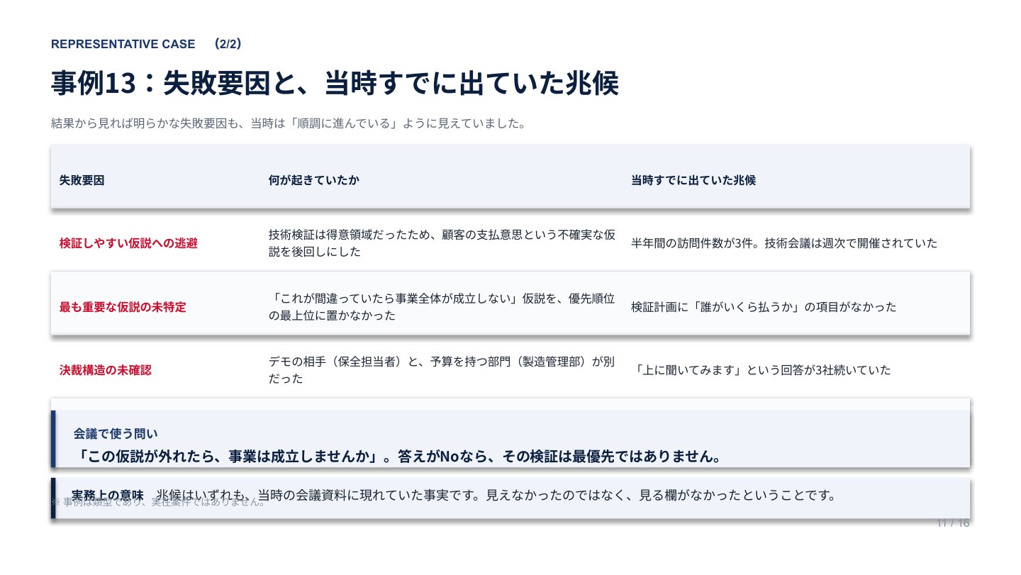 新規事業失敗17事例集|誌面プレビュー2