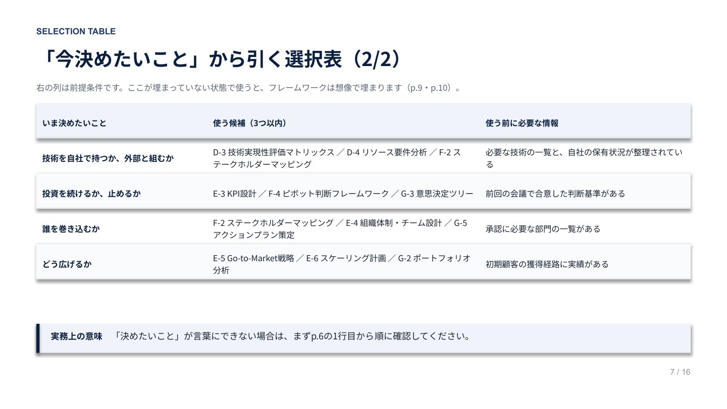 新規事業40フレームワーク実践集｜誌面プレビュー1