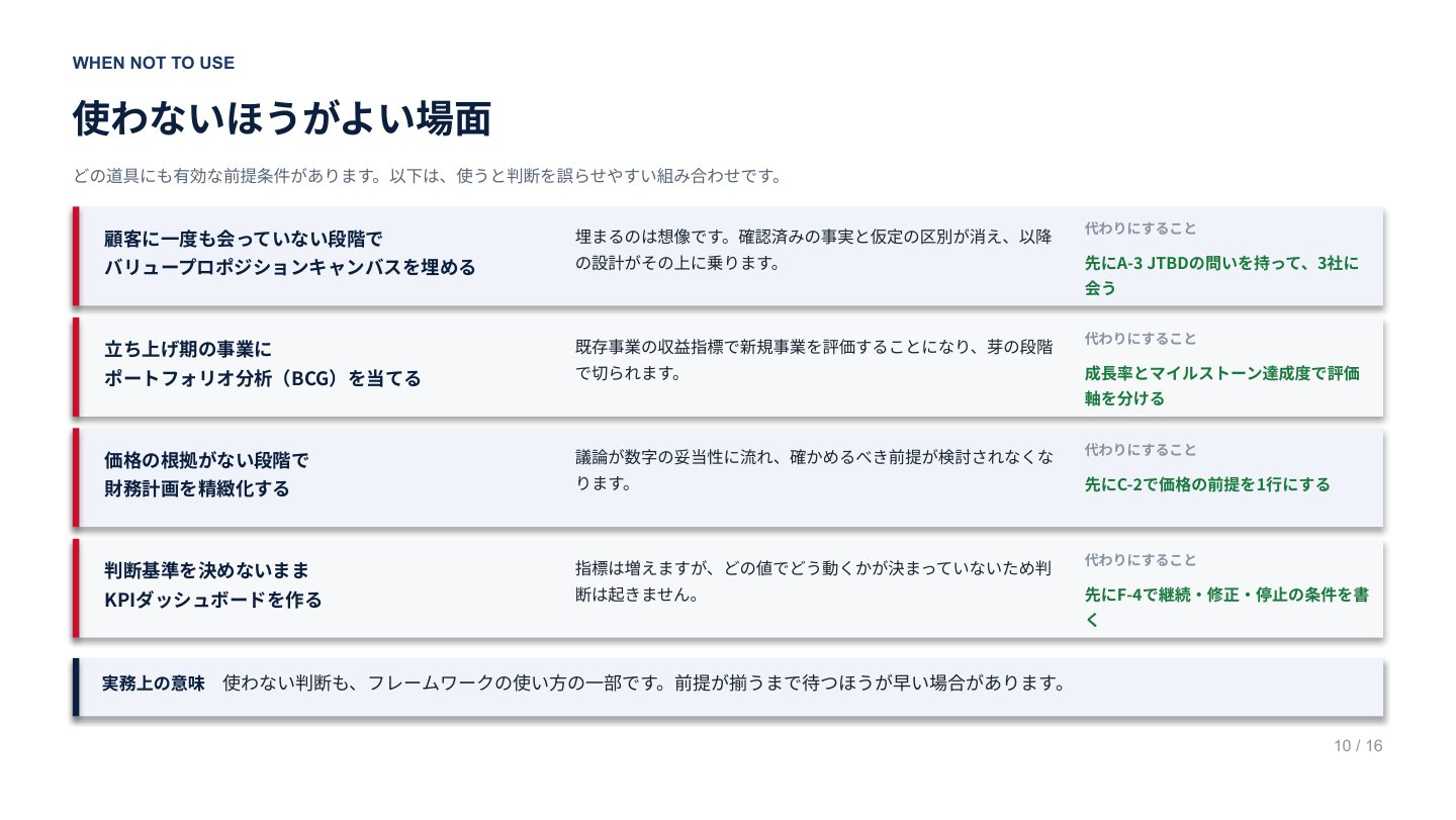 新規事業40フレームワーク実践集｜誌面プレビュー2
