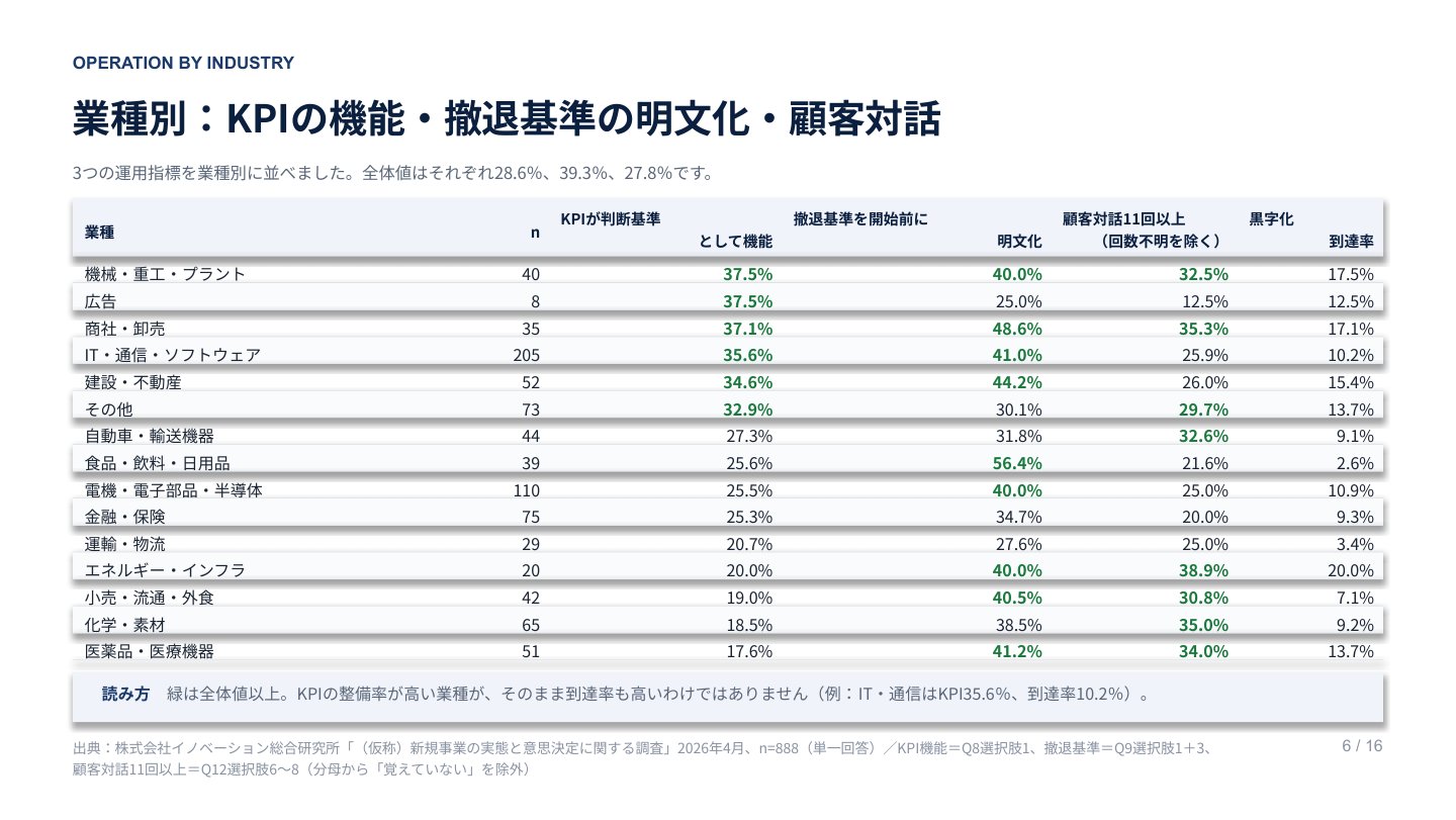 業種別新規事業データブック2026｜誌面プレビュー1