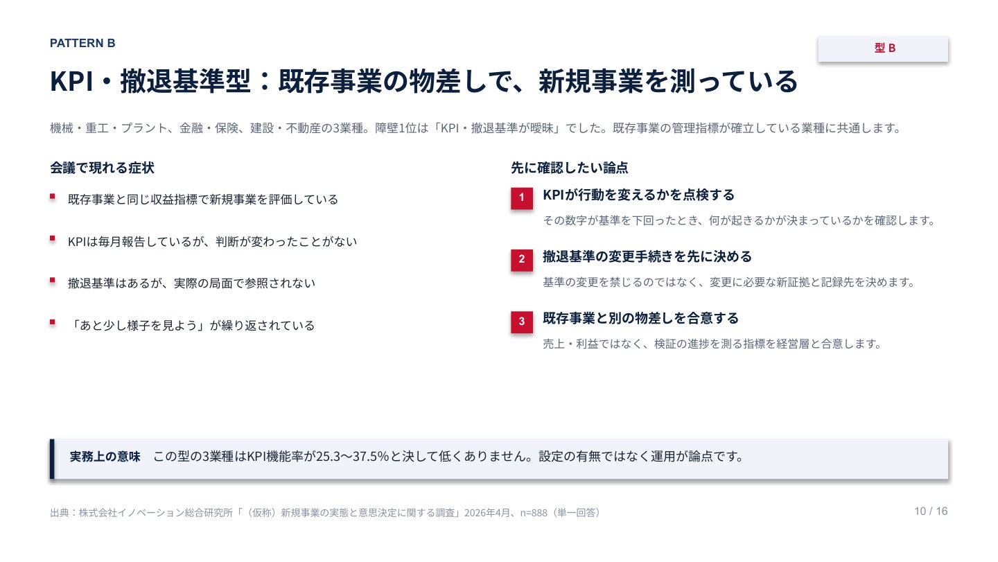 業種別新規事業データブック2026｜誌面プレビュー2