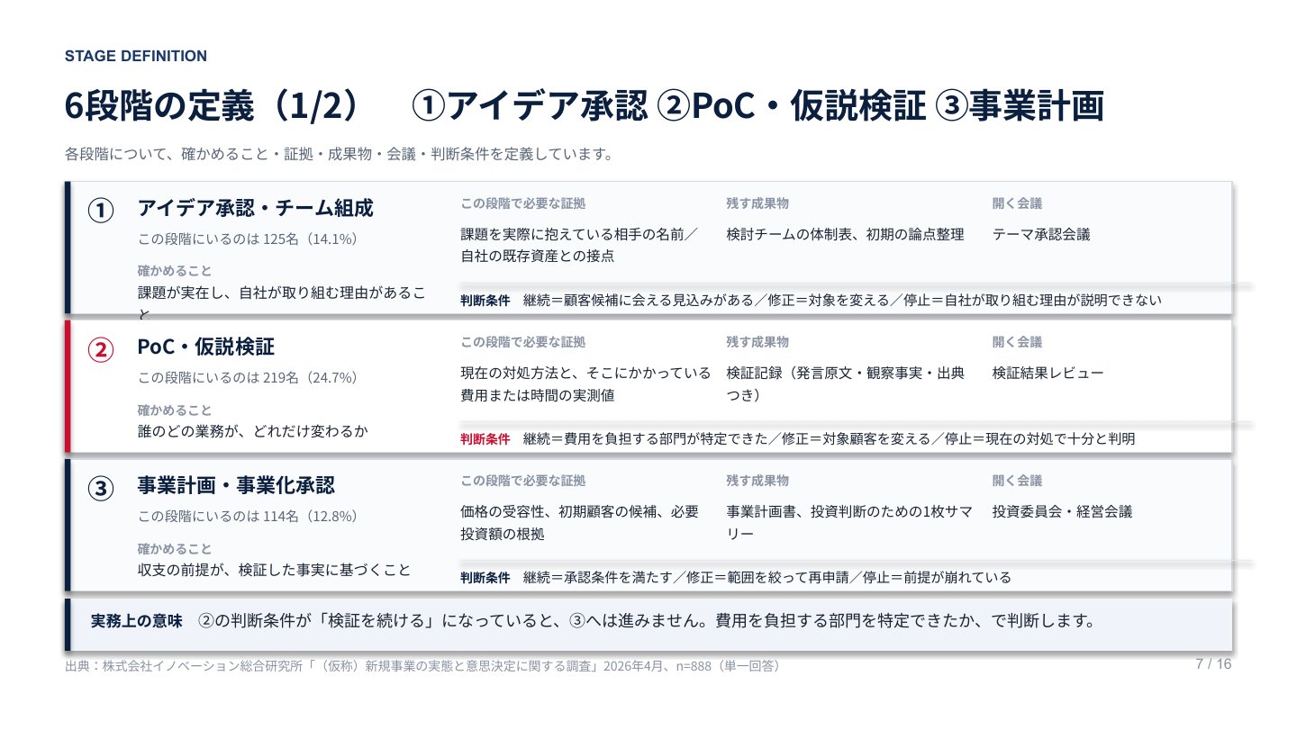 新規事業立ち上げプロセス実務ガイド｜誌面プレビュー1