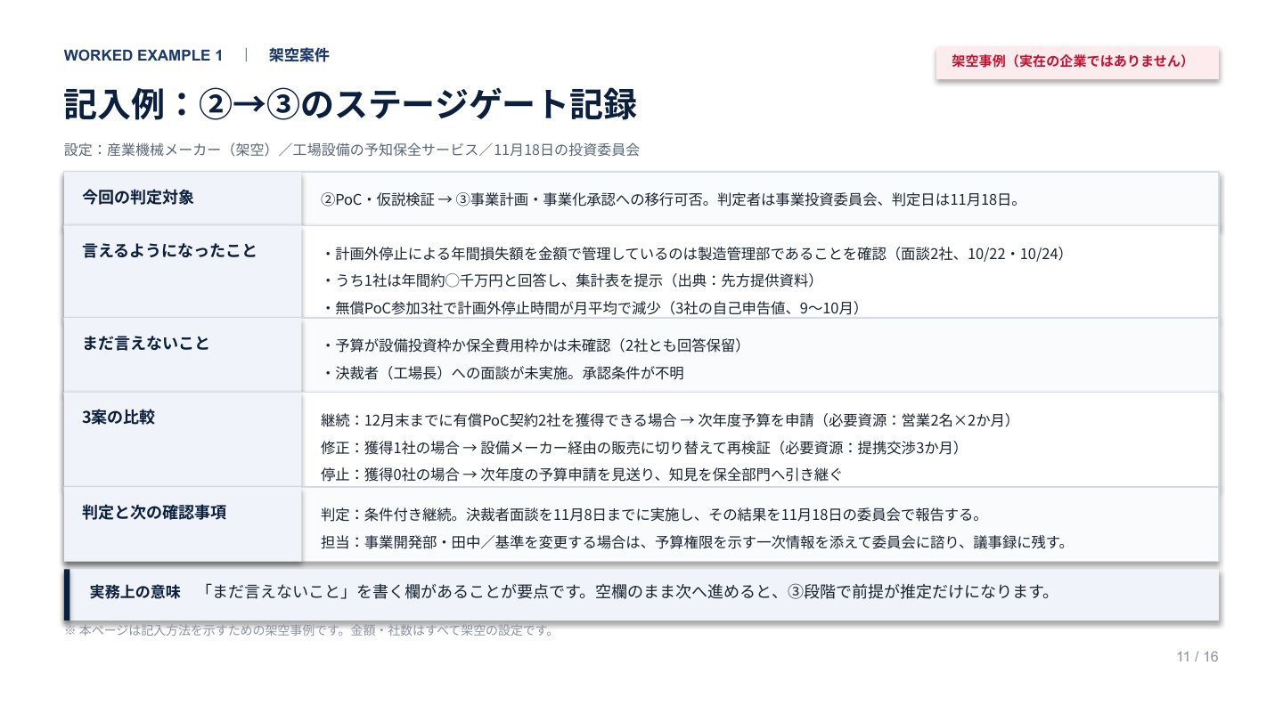 新規事業立ち上げプロセス実務ガイド｜誌面プレビュー2