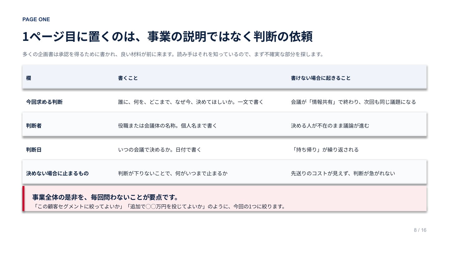 編集可能な新規事業企画書テンプレート｜誌面プレビュー1