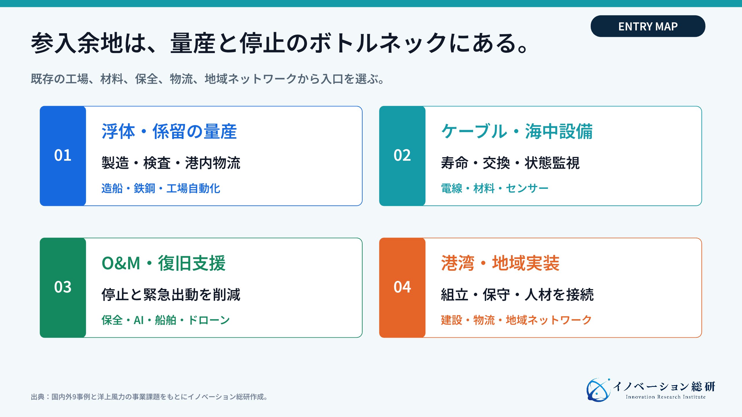 洋上風力で狙える四つの参入方法