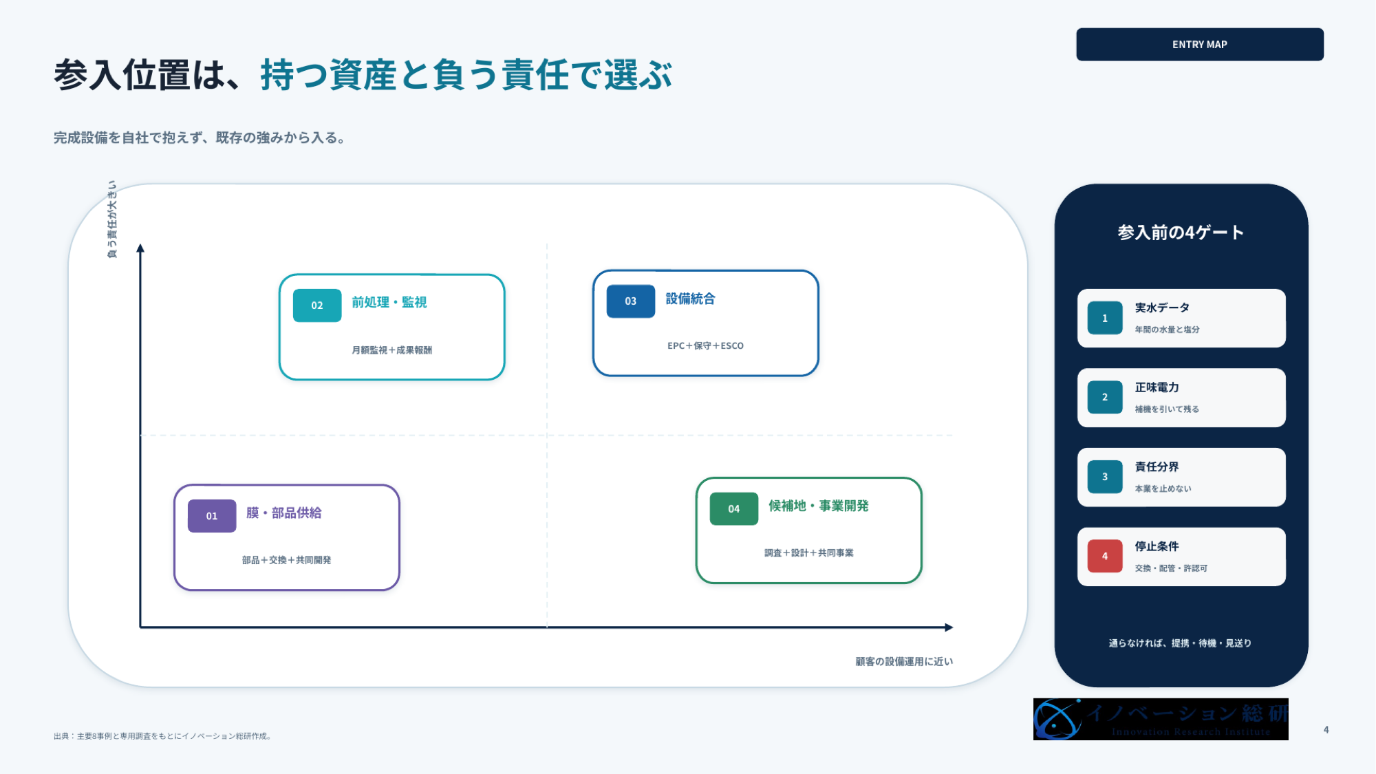 浸透圧発電で狙える4つの新規事業