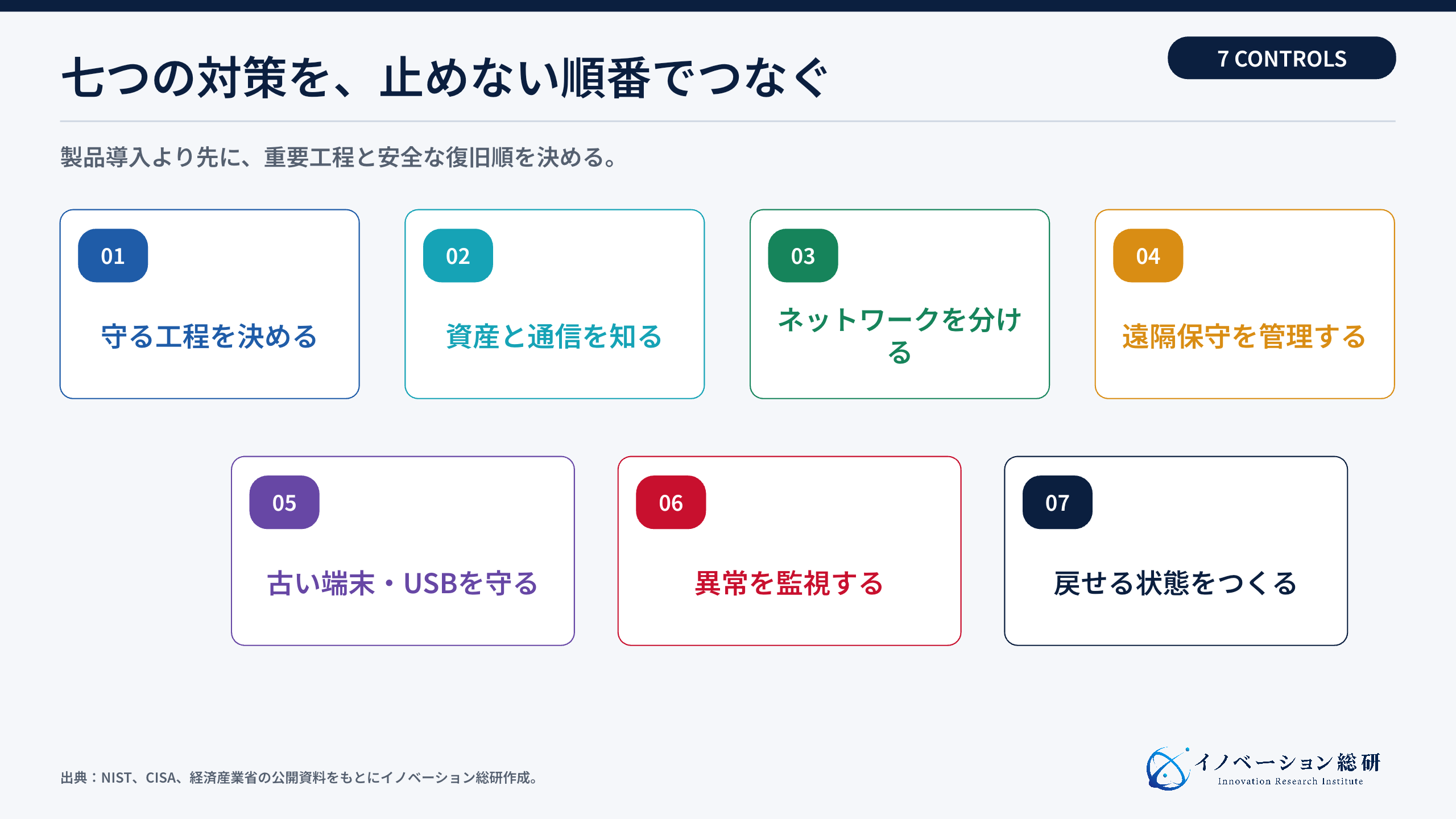 工場を止めずに進めるOTセキュリティの7対策