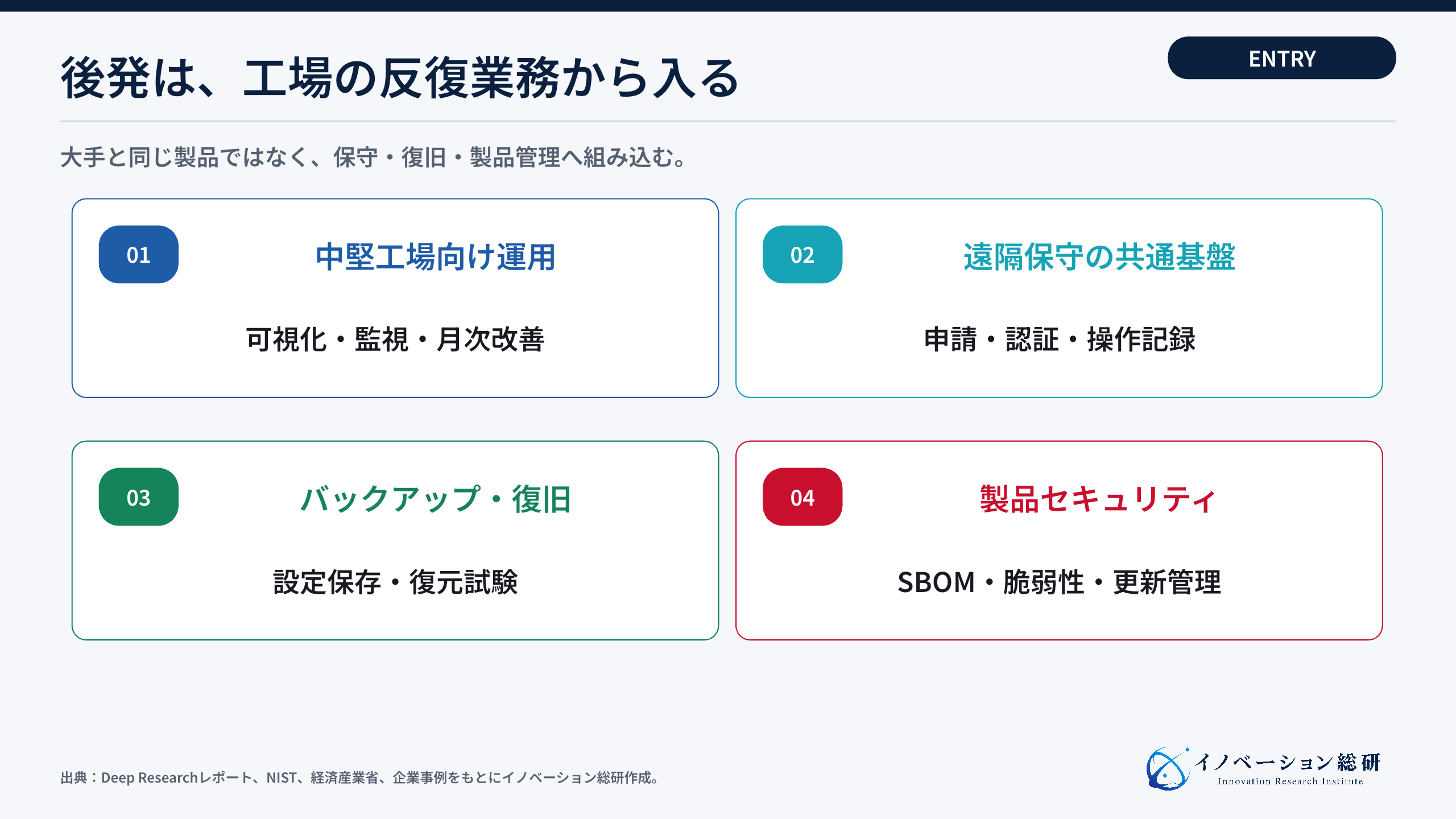 OTセキュリティで狙える4つの新規事業
