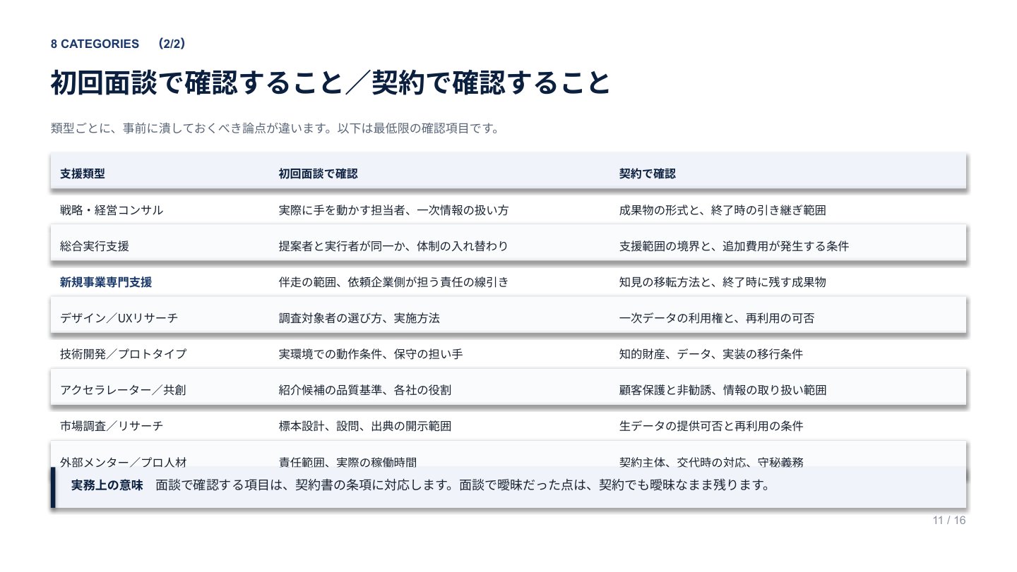 外部パートナー選定ガイド|誌面プレビュー2