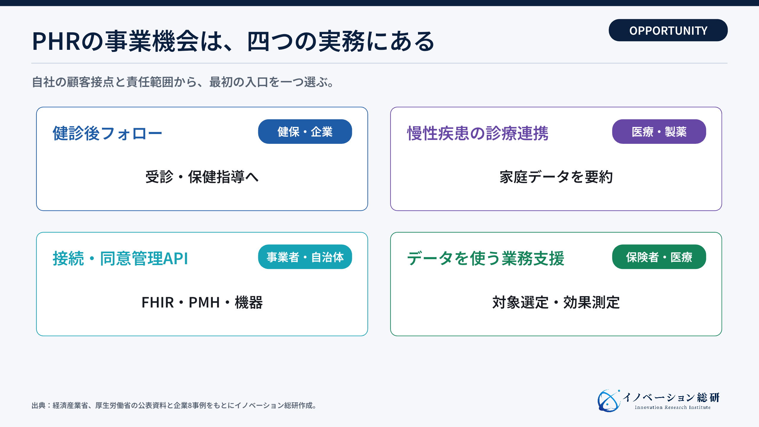 PHRで狙える四つの新規事業と参入条件