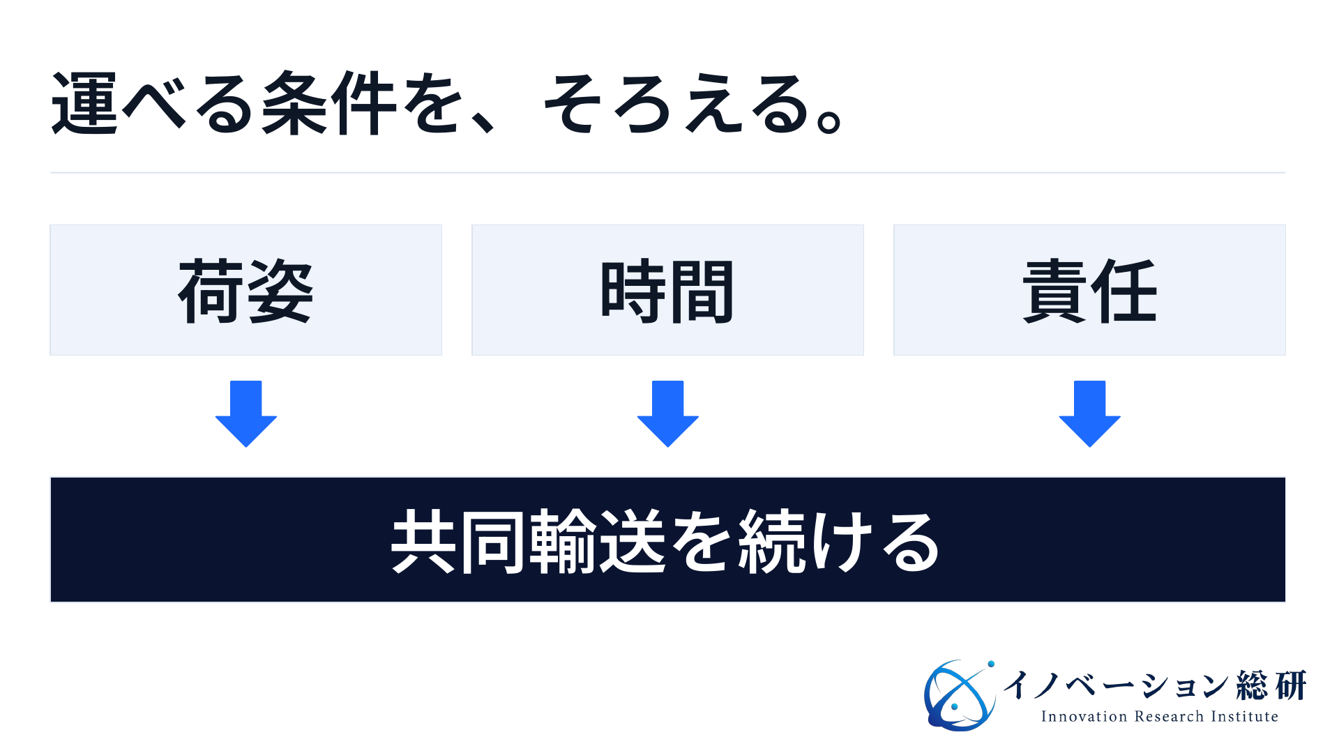 共同輸送を続けるため、荷姿、時間、責任をそろえる関係図