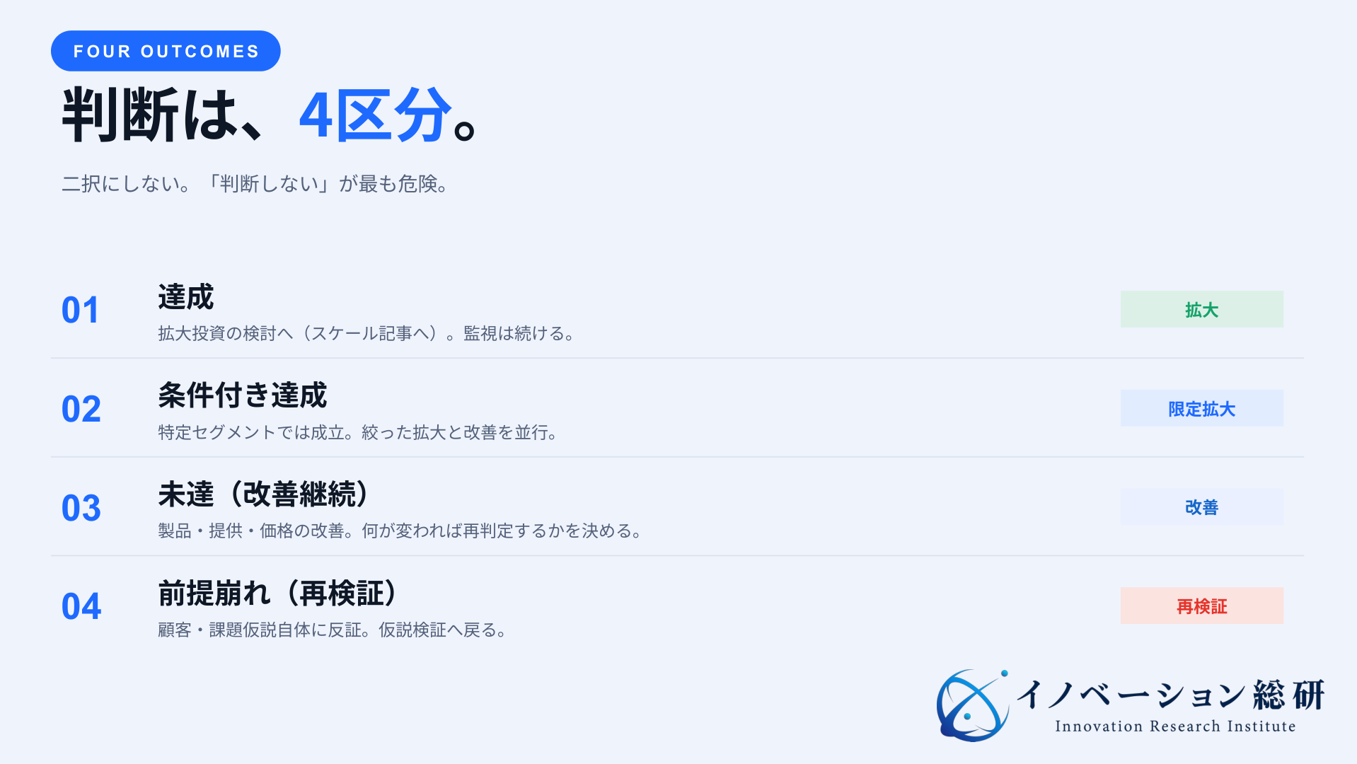 PMF判断を達成・条件付き達成・未達・前提崩れの4区分へ分ける図