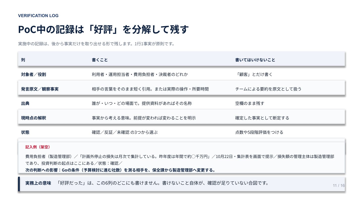 PoC事業化判断キット｜誌面プレビュー2