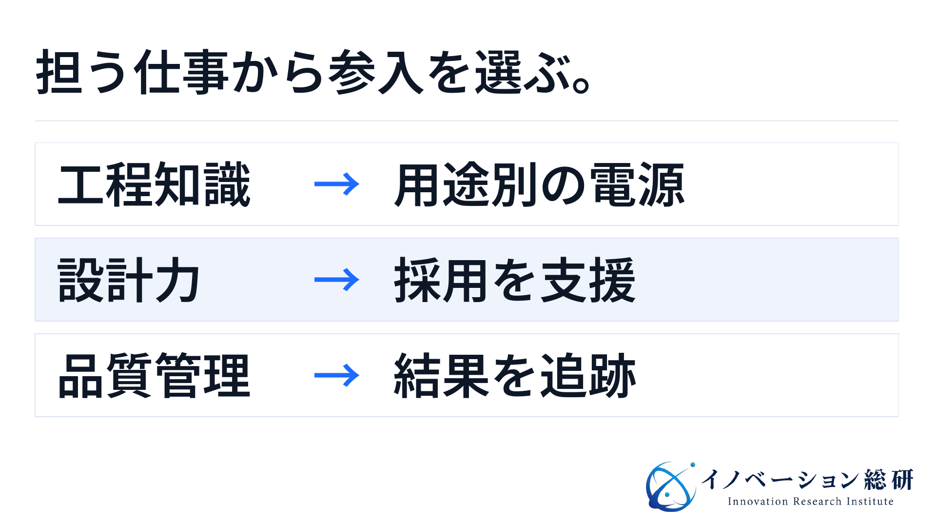 新規参入では顧客の工程、設計の負担、品質の証拠のうち自社が解ける課題を選ぶ