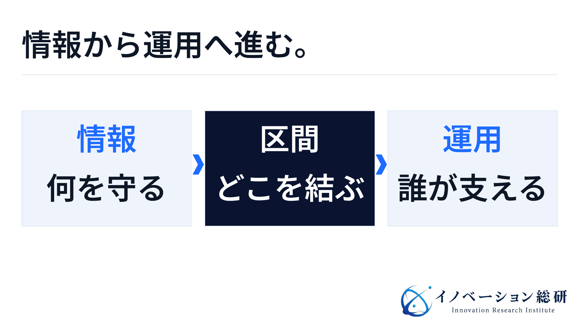 量子通信の導入を考える順序。守る情報、接続する区間、利用を支える運用の順に整理する