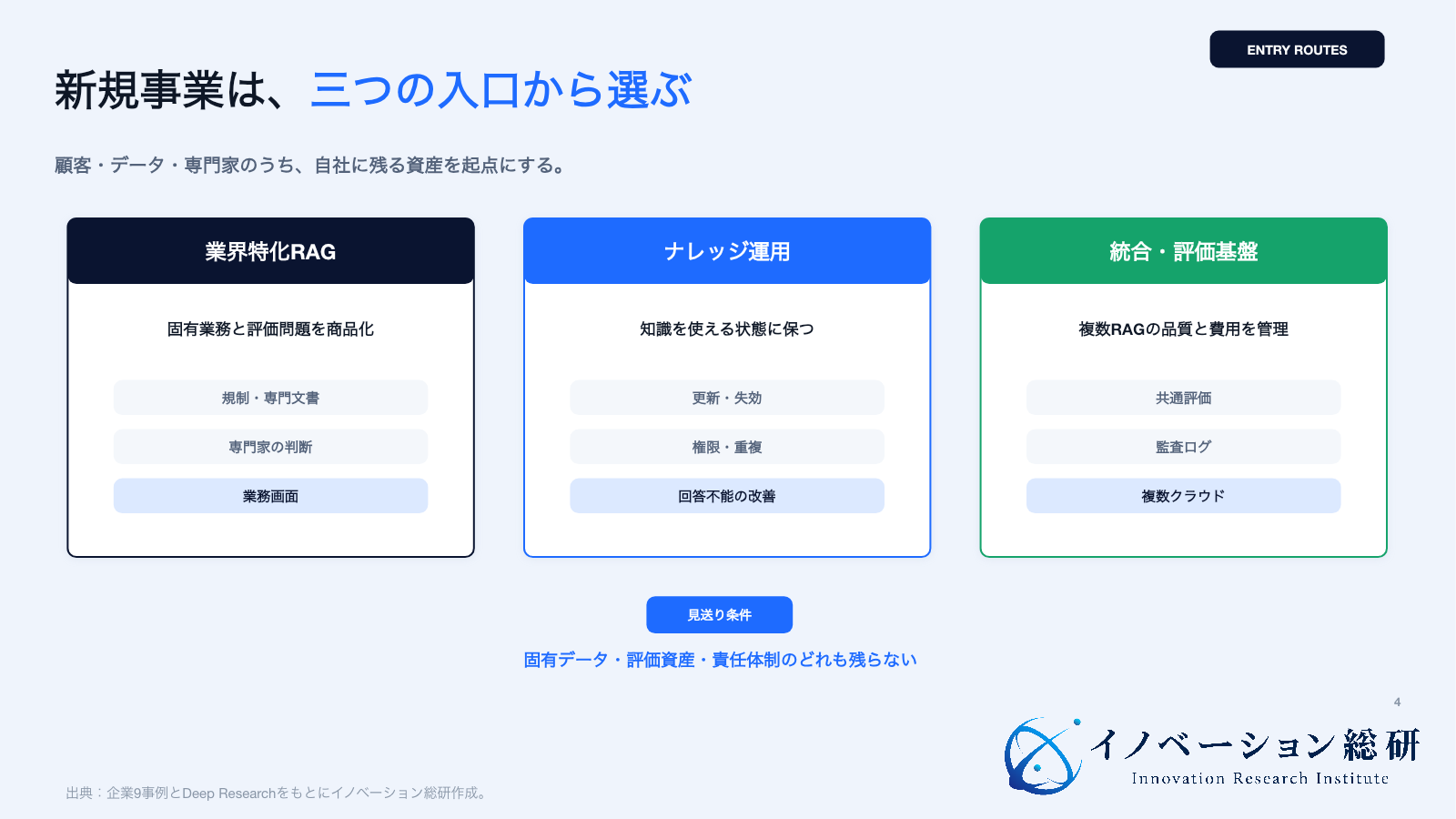RAG新規事業の三つの参入ルートと見送り条件