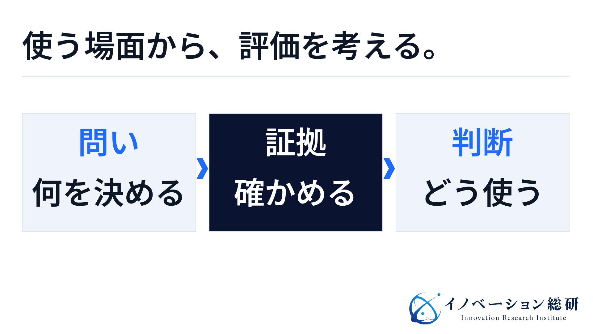 新しい技術について、問いを定め、証拠を集め、使う条件を判断する流れ