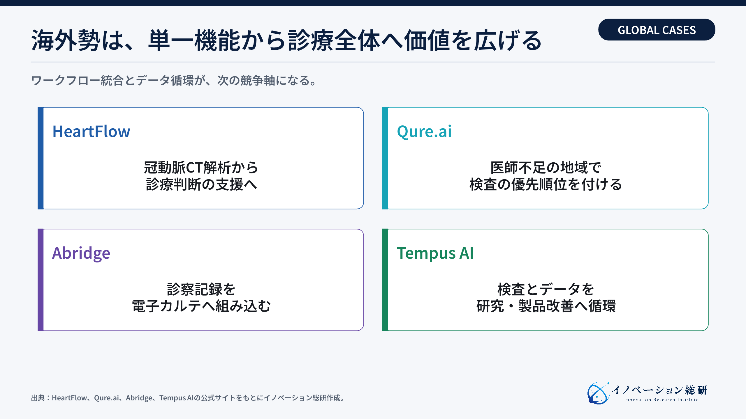 海外4社に見る医療AIの価値の広げ方