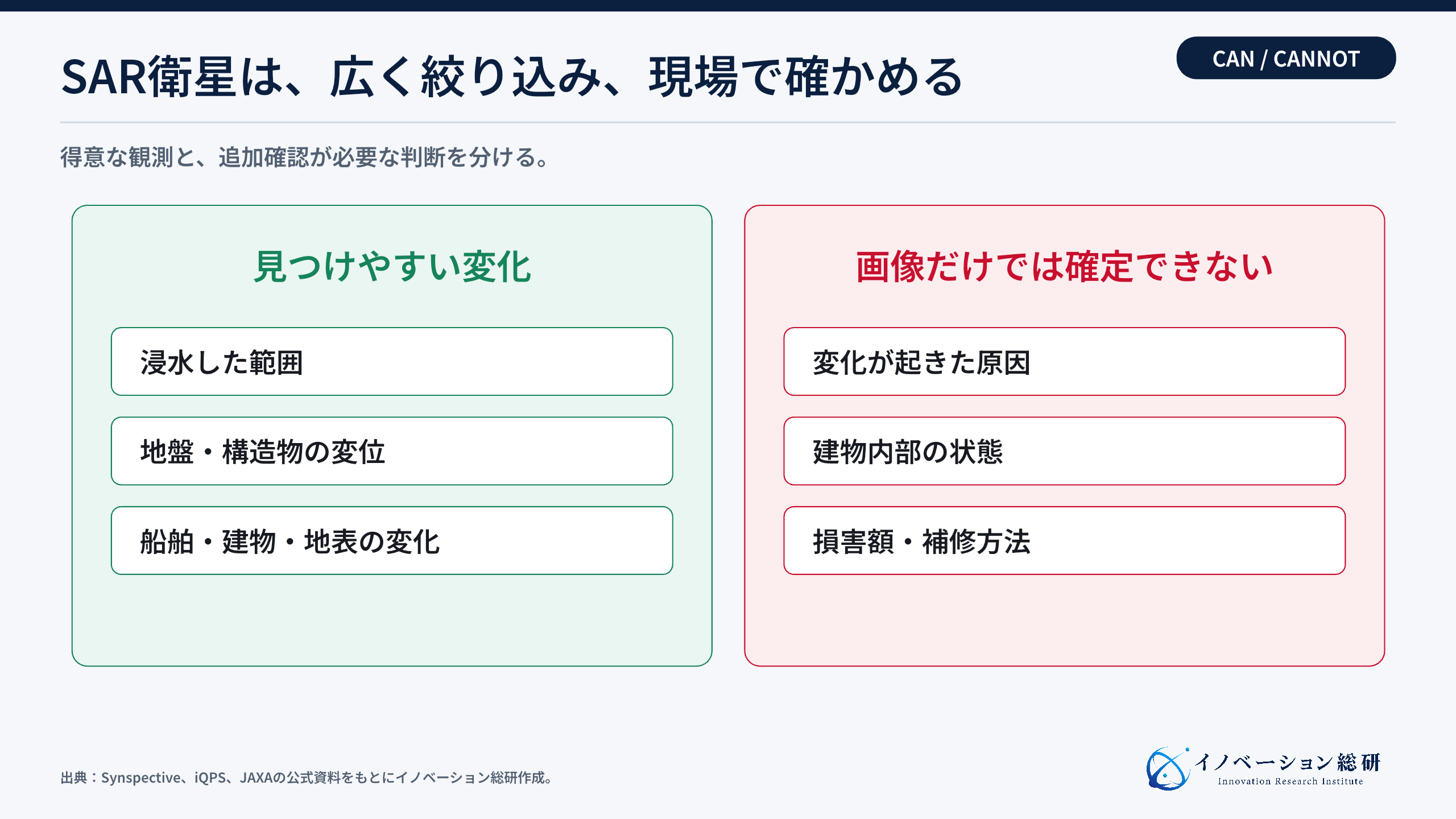 SAR衛星で見えることと確認が必要なこと
