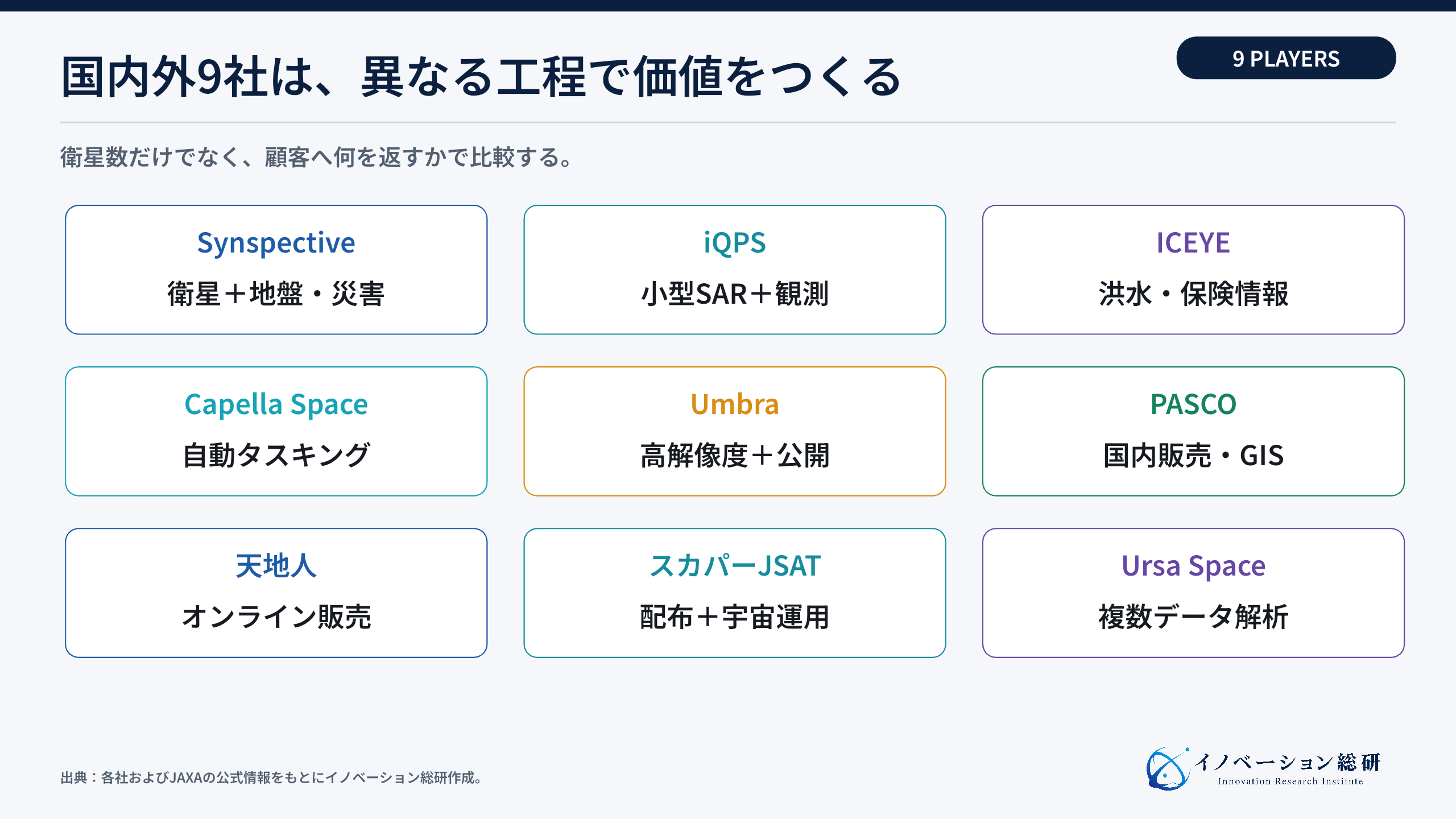 SAR衛星に関わる国内外9社の役割