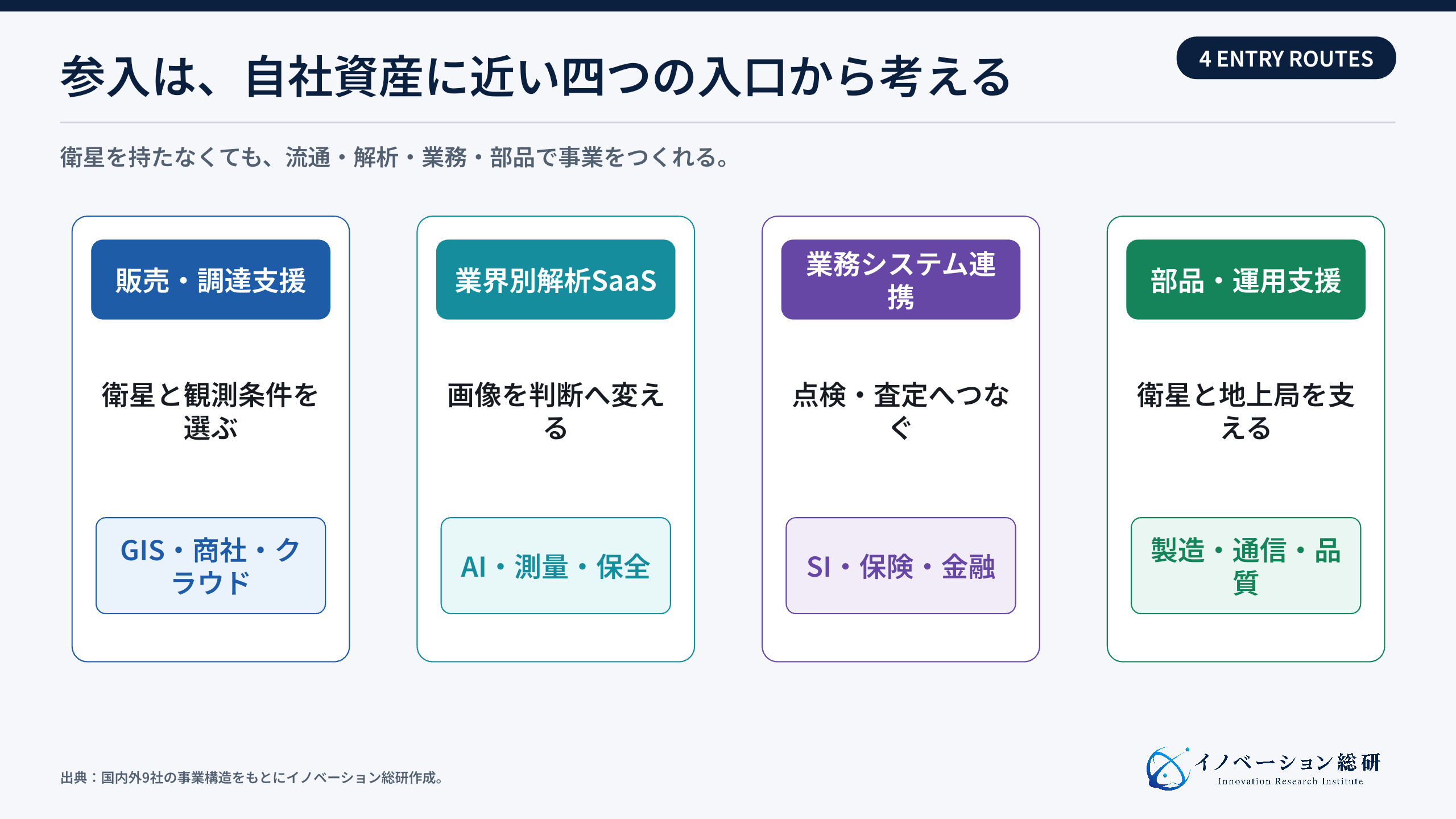 SAR衛星事業へ入る四つの参入方法