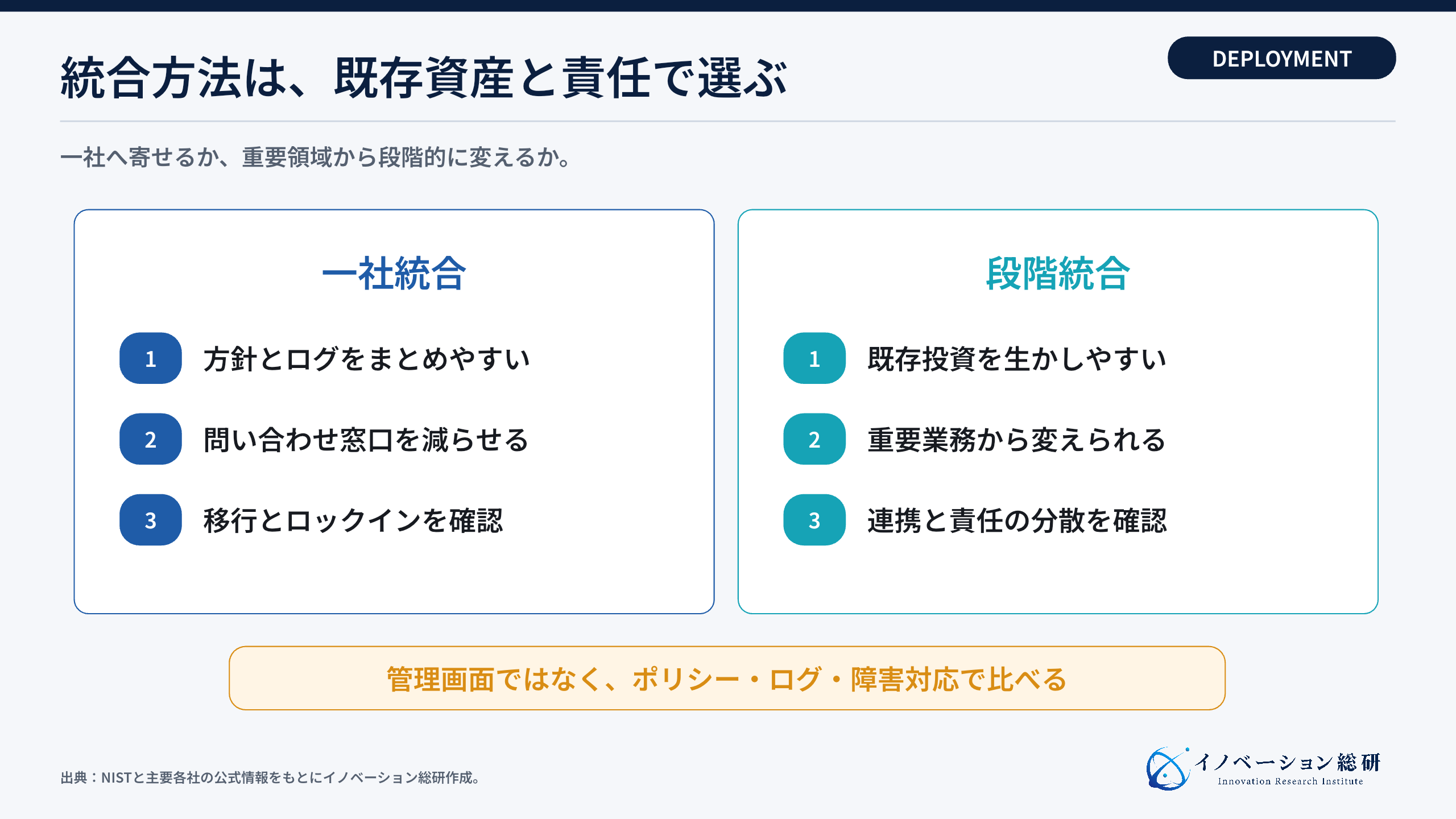 SASEの一社統合と段階統合を比較する図