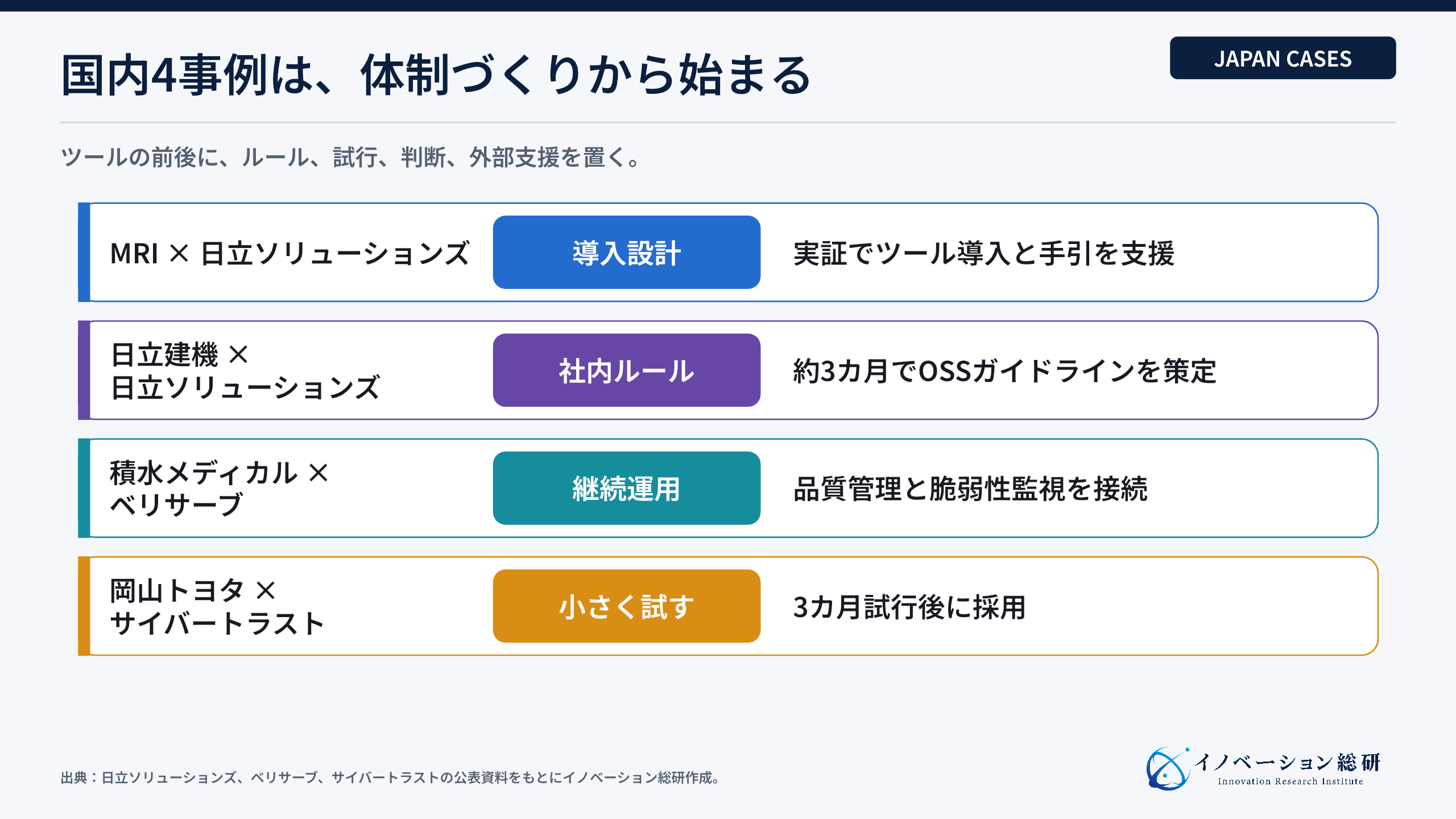 国内4事例に見るSBOM導入の進め方