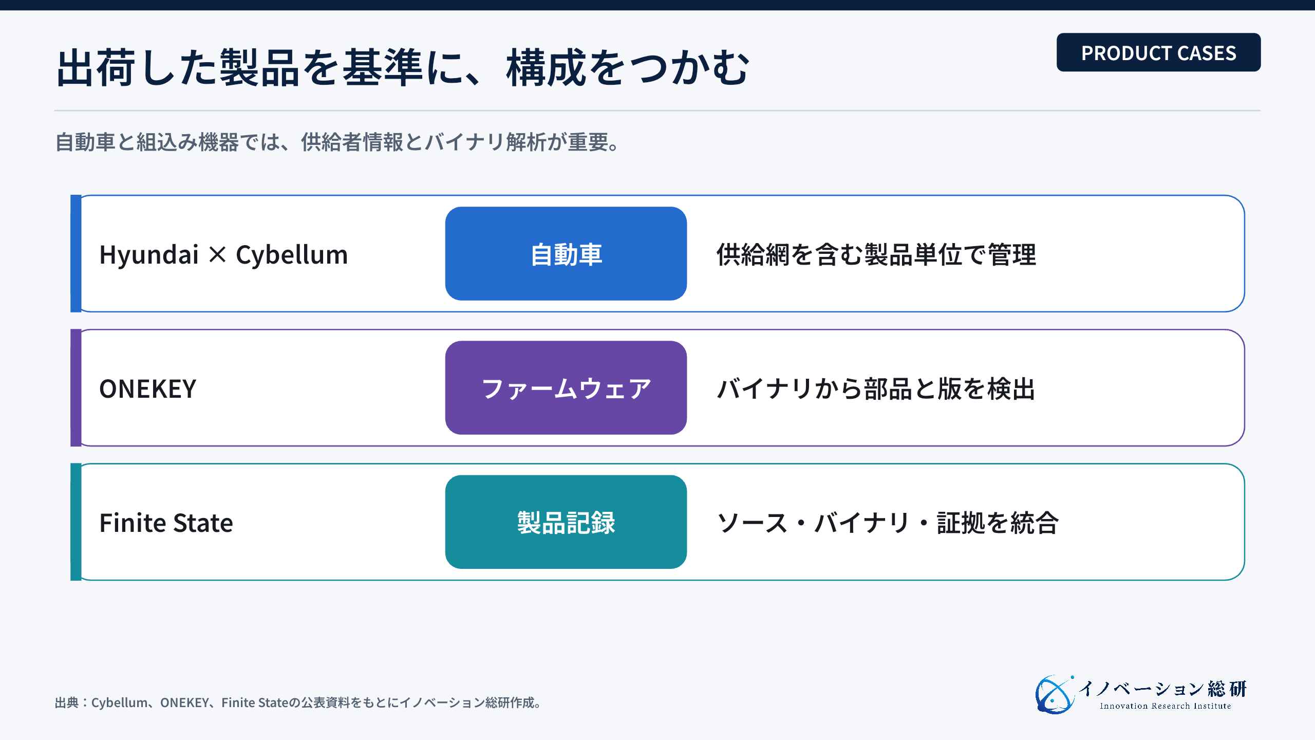 組込み製品に強い海外3事例