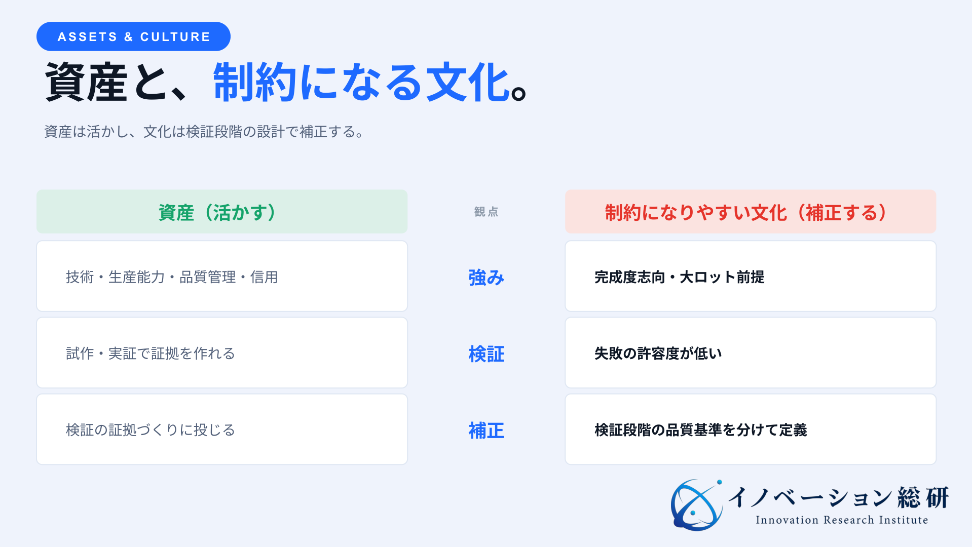 製造業の技術、生産能力、品質管理、信用という資産と、完成度志向や大ロット前提などの制約
