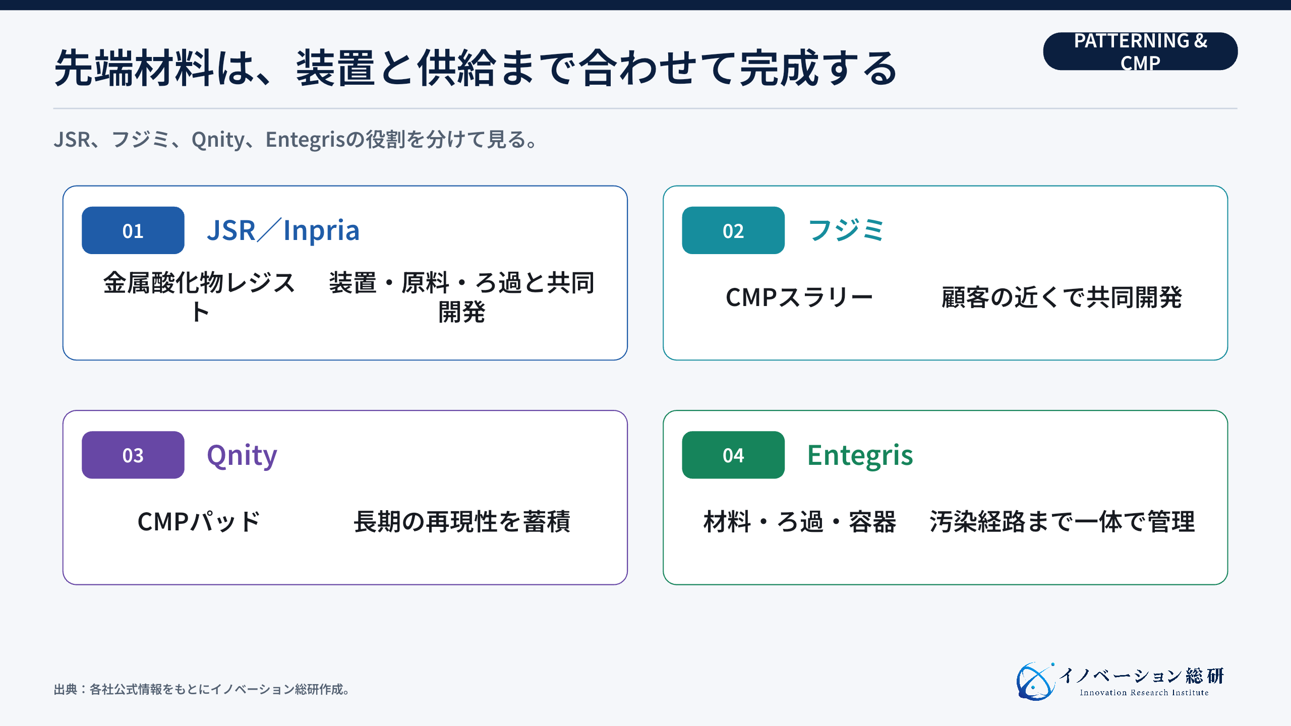 先端材料を支える4社の役割