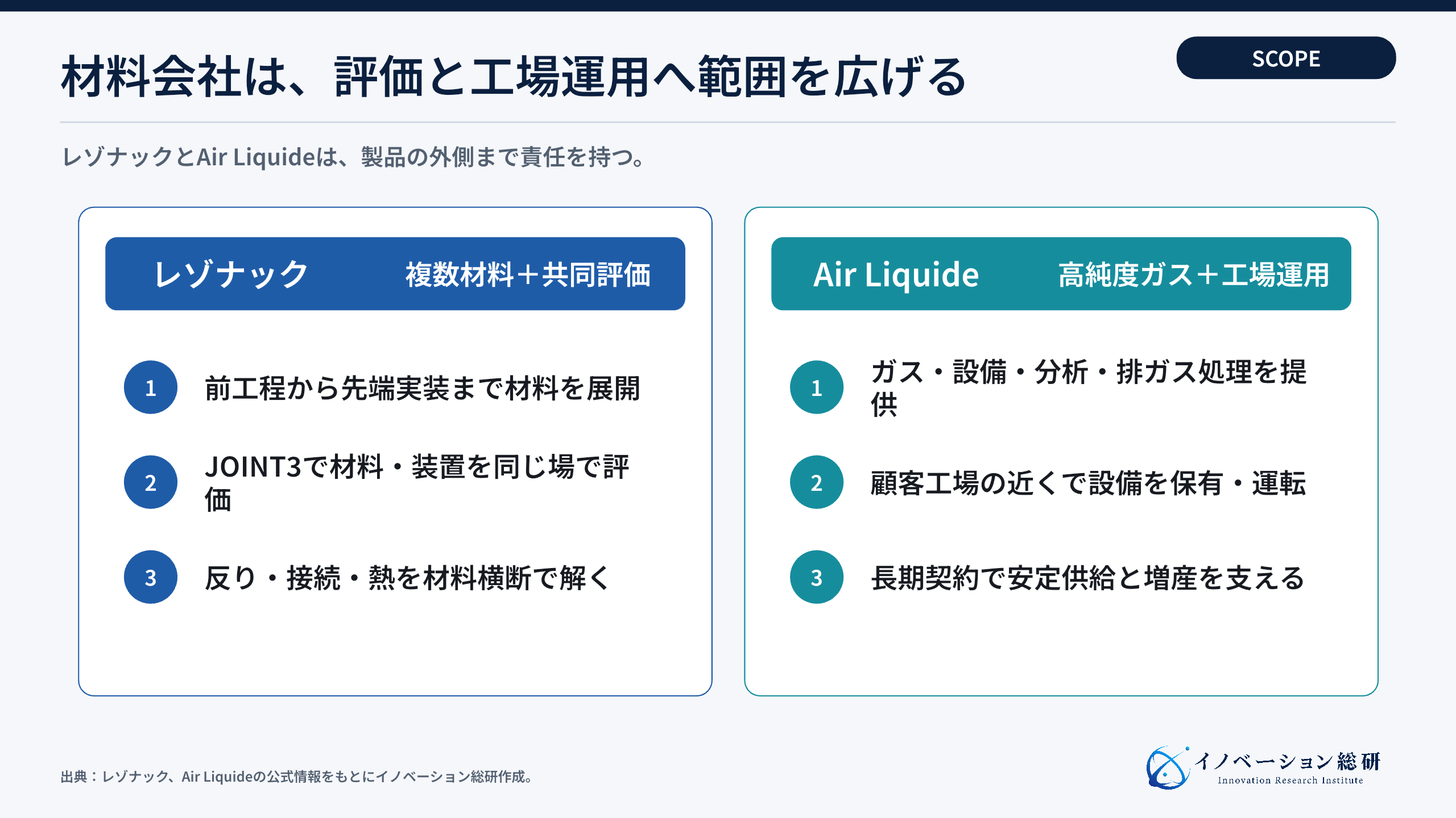 前工程から工場運用まで広げる2社の事例