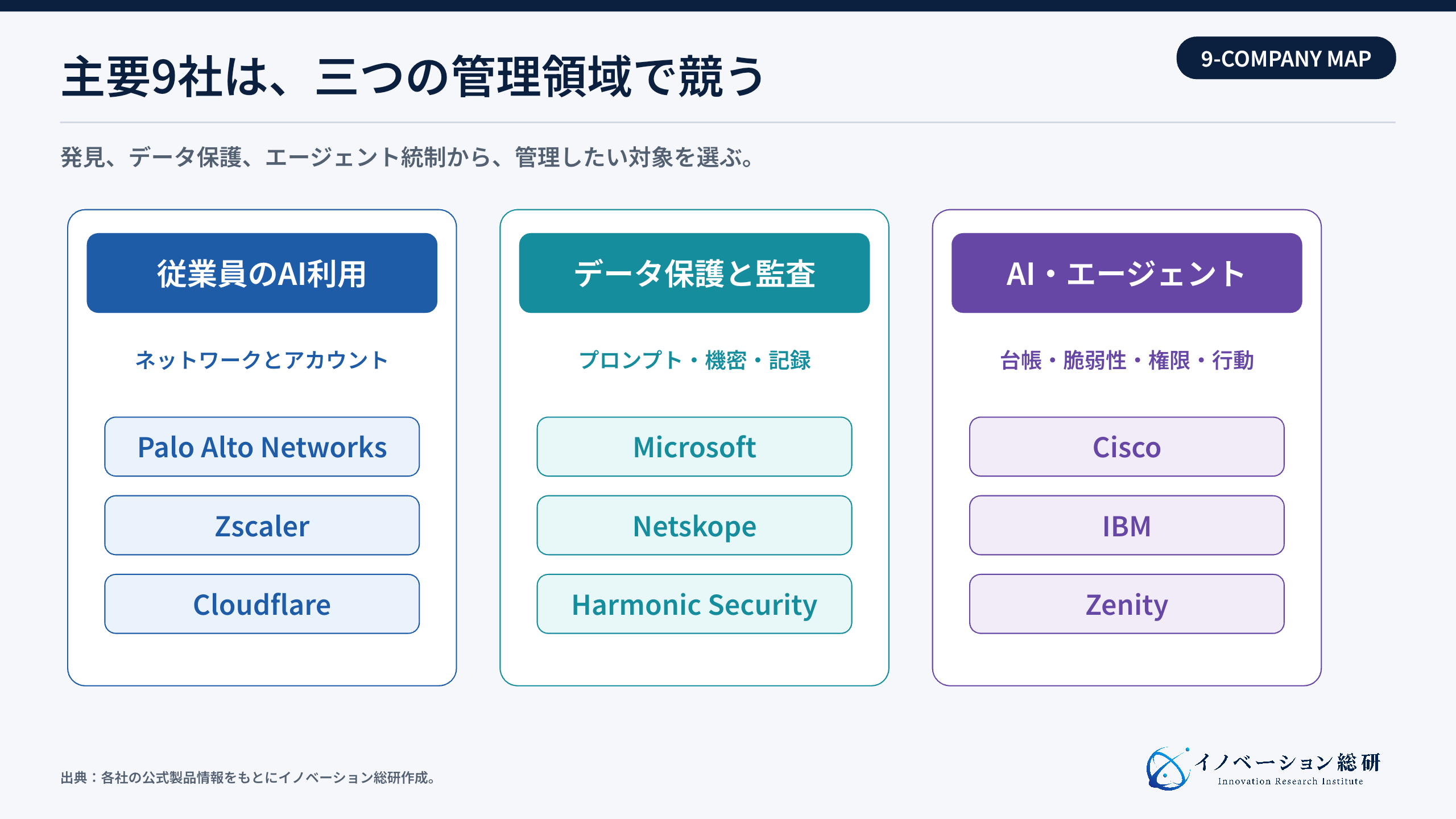 シャドーAI対策を提供する主要9社の位置