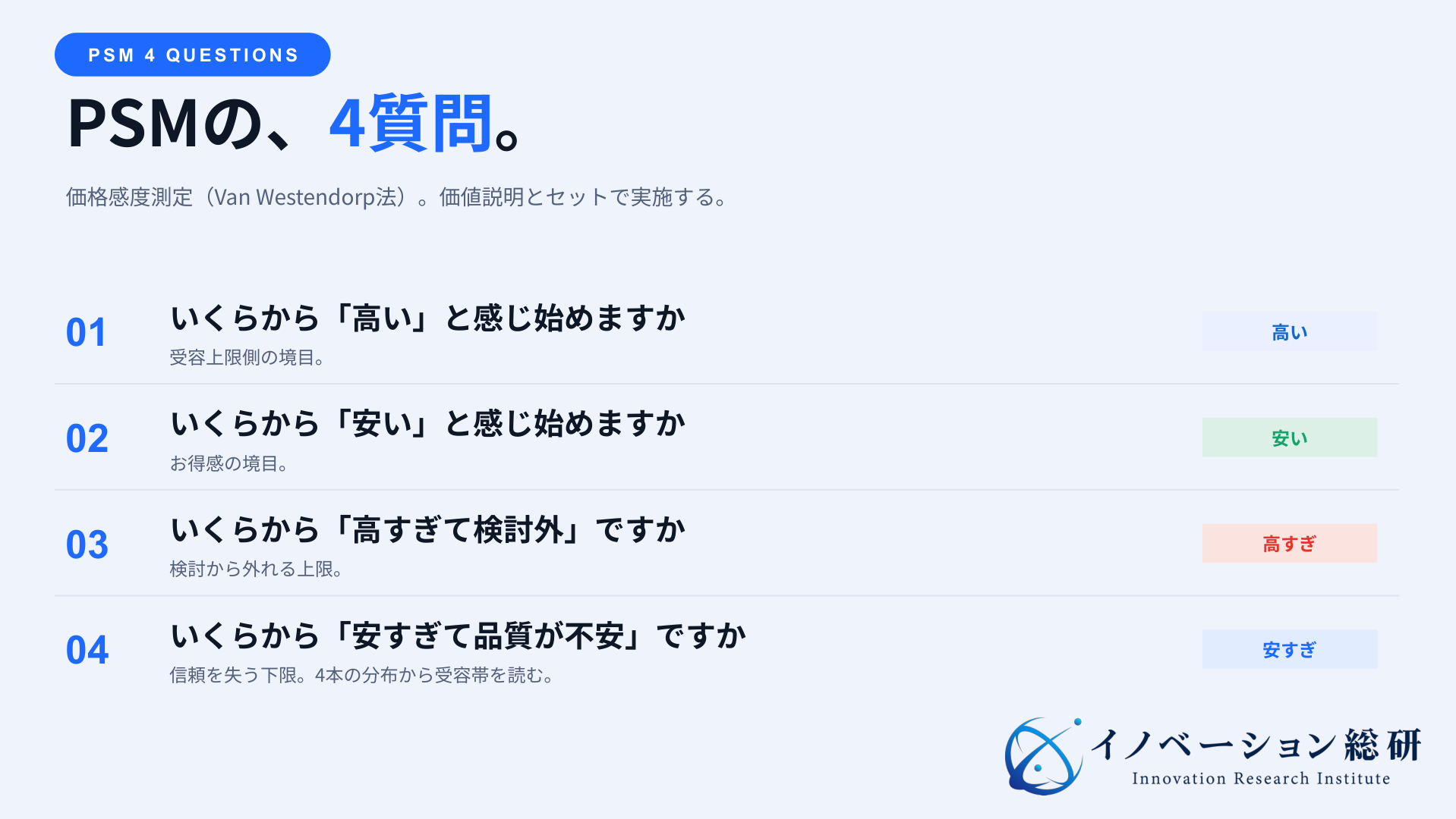 PSMで高い、安い、高すぎる、安すぎると感じる4つの価格境界を聞く方法
