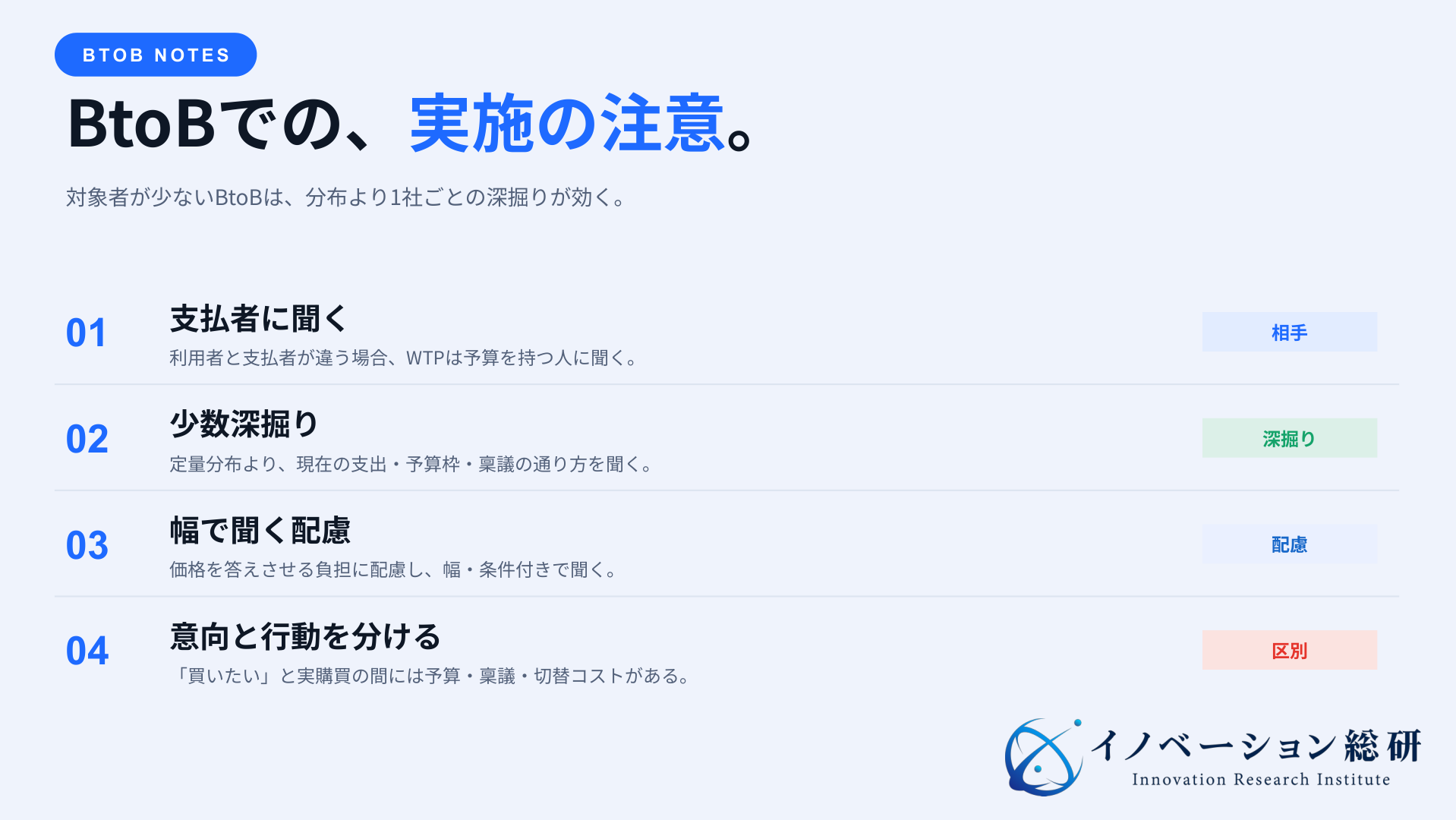 BtoBの支払意思額調査で支払者、少数深掘り、条件付き価格、意向と行動の区別を確認するポイント