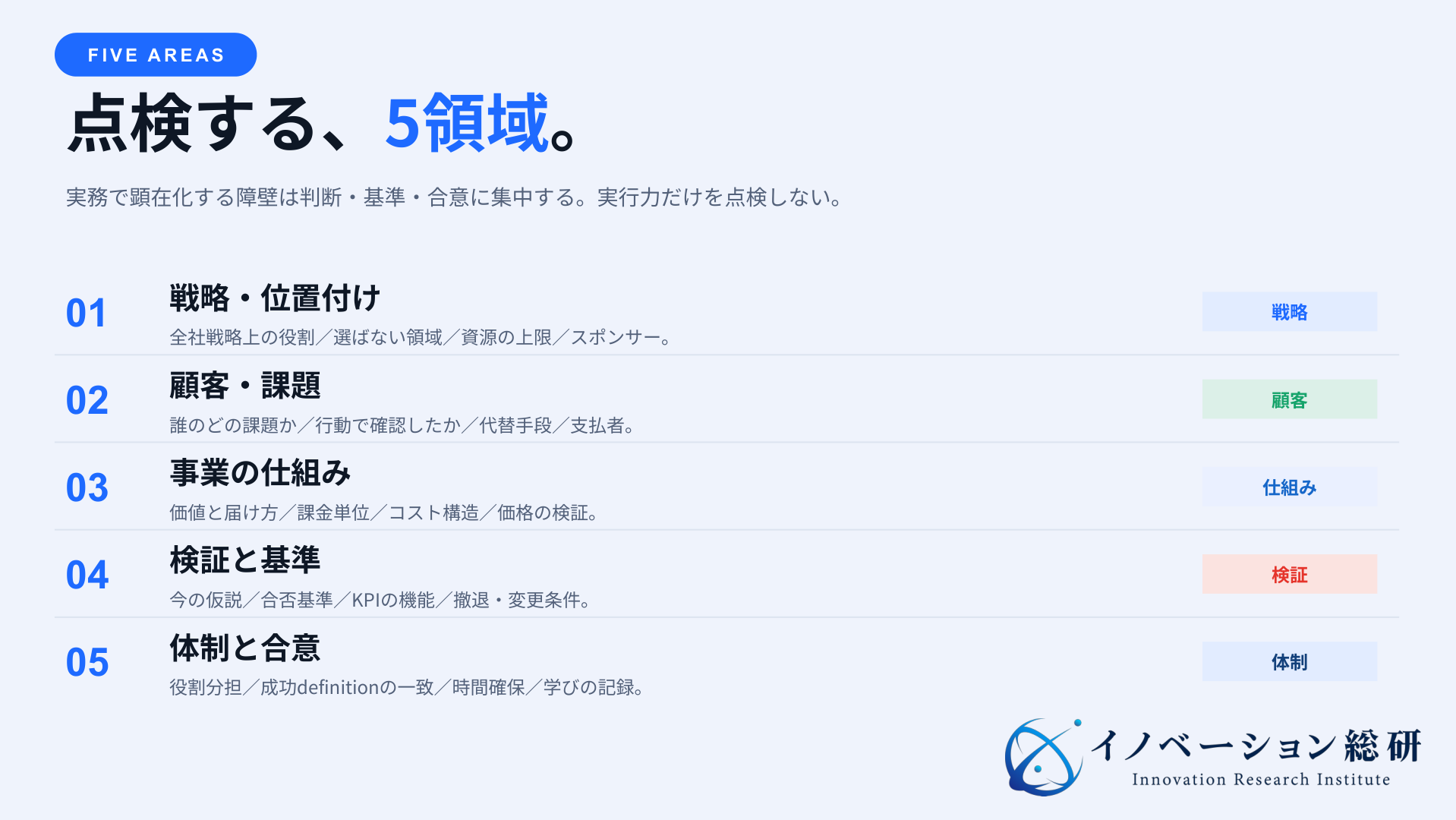 新規事業チェックリストで点検する戦略・顧客・事業の仕組み・検証・体制の5領域
