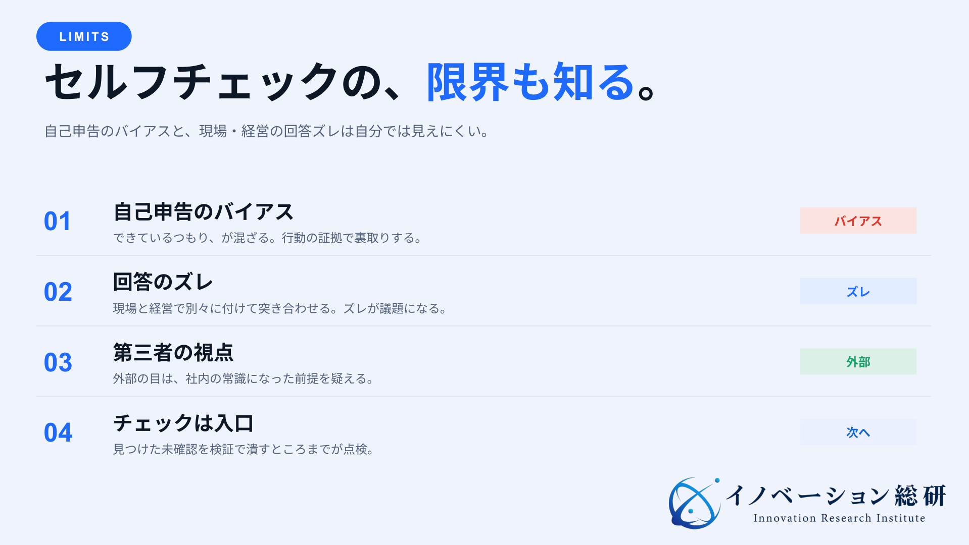新規事業セルフチェックの限界として自己申告バイアス・回答のズレ・第三者視点・検証への接続を示す図
