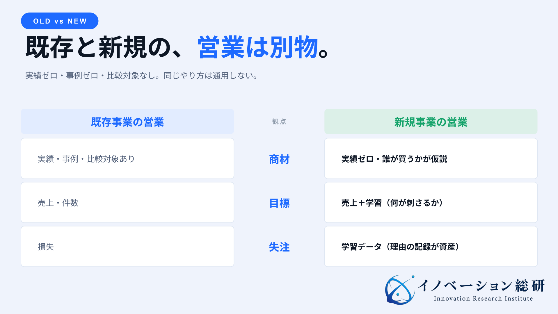 既存事業の営業と新規事業の営業の違い