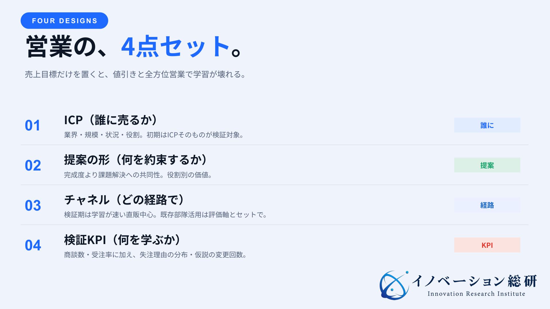 新規事業の営業戦略を構成するICP、提案、チャネル、検証KPIの4点
