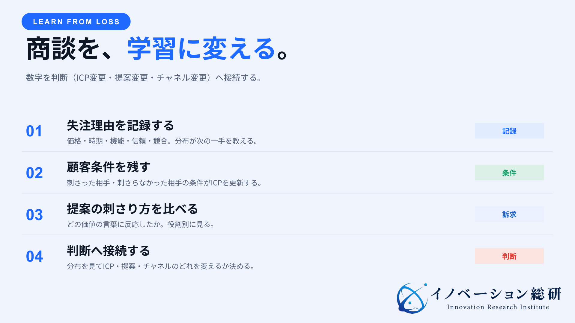 新規事業の失注理由を記録し、顧客条件、提案、判断へつなげる流れ