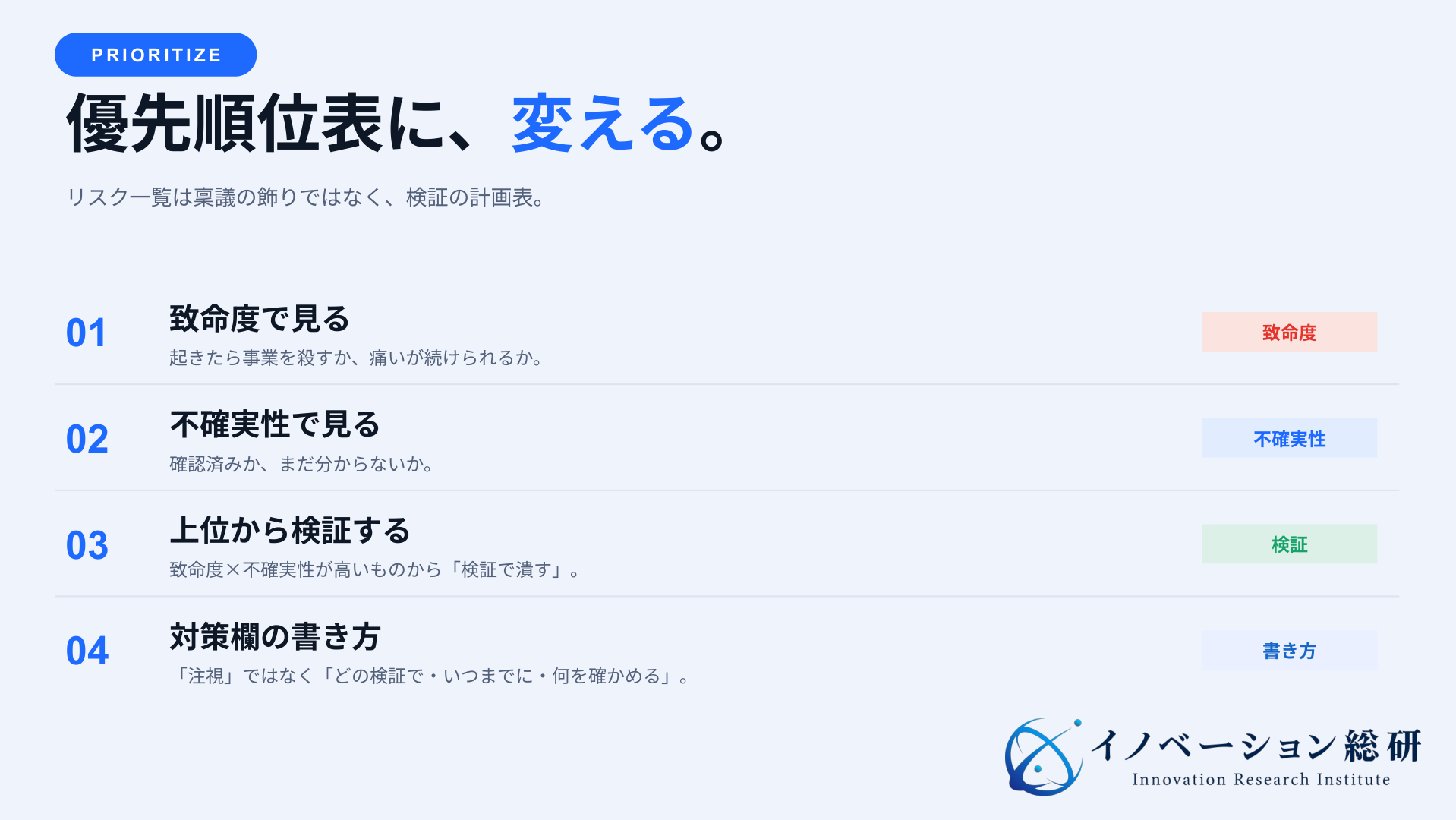 新規事業のリスクを致命度と不確実性で並べ、優先順位を決める方法