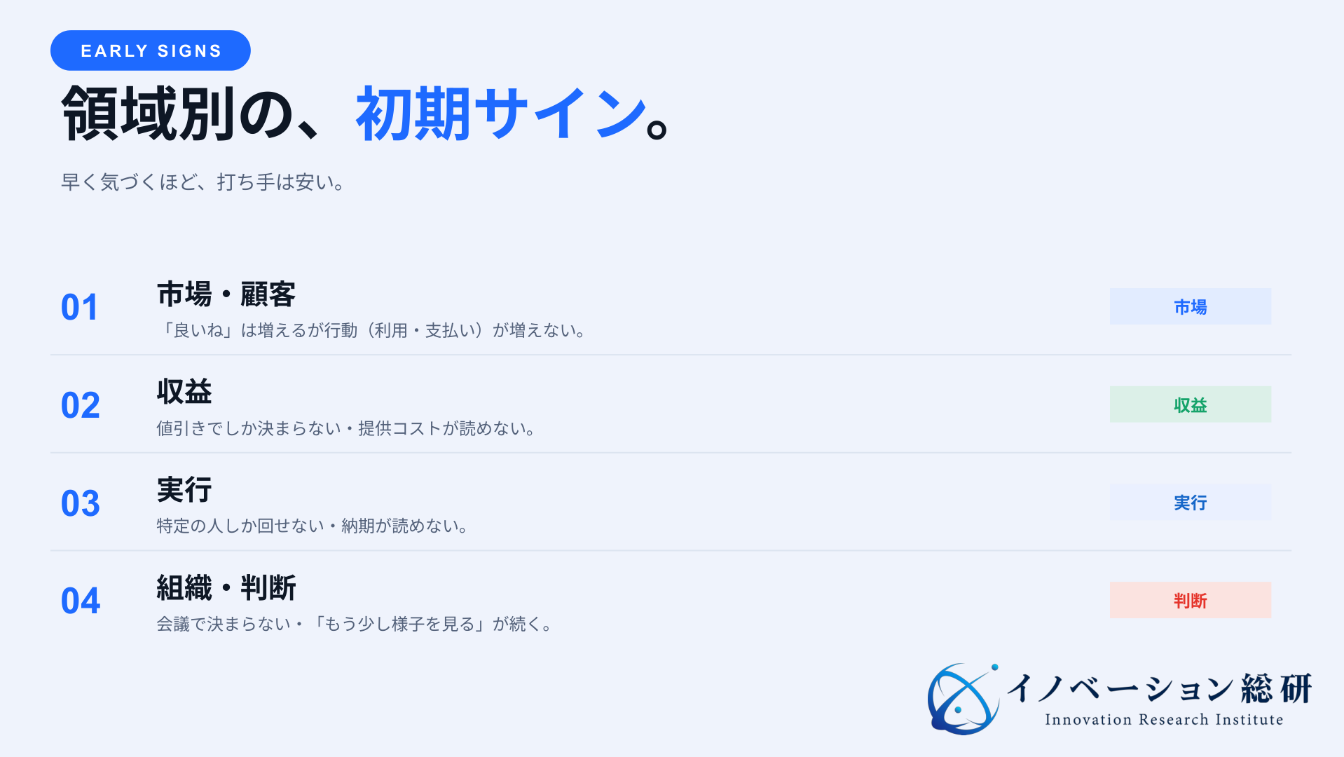 新規事業の懸念を検証・期限・判断へ変え、リスク一覧を実行可能にする流れ