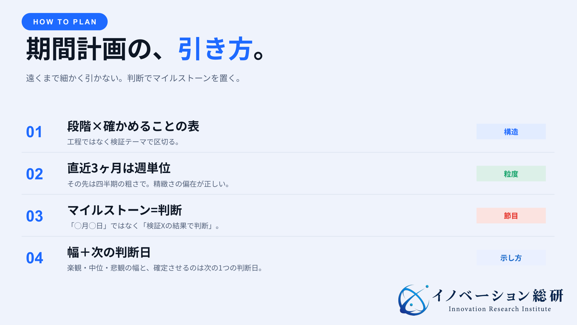 新規事業の立ち上げ計画を段階、直近の週単位、判断マイルストーン、期間幅で引く方法