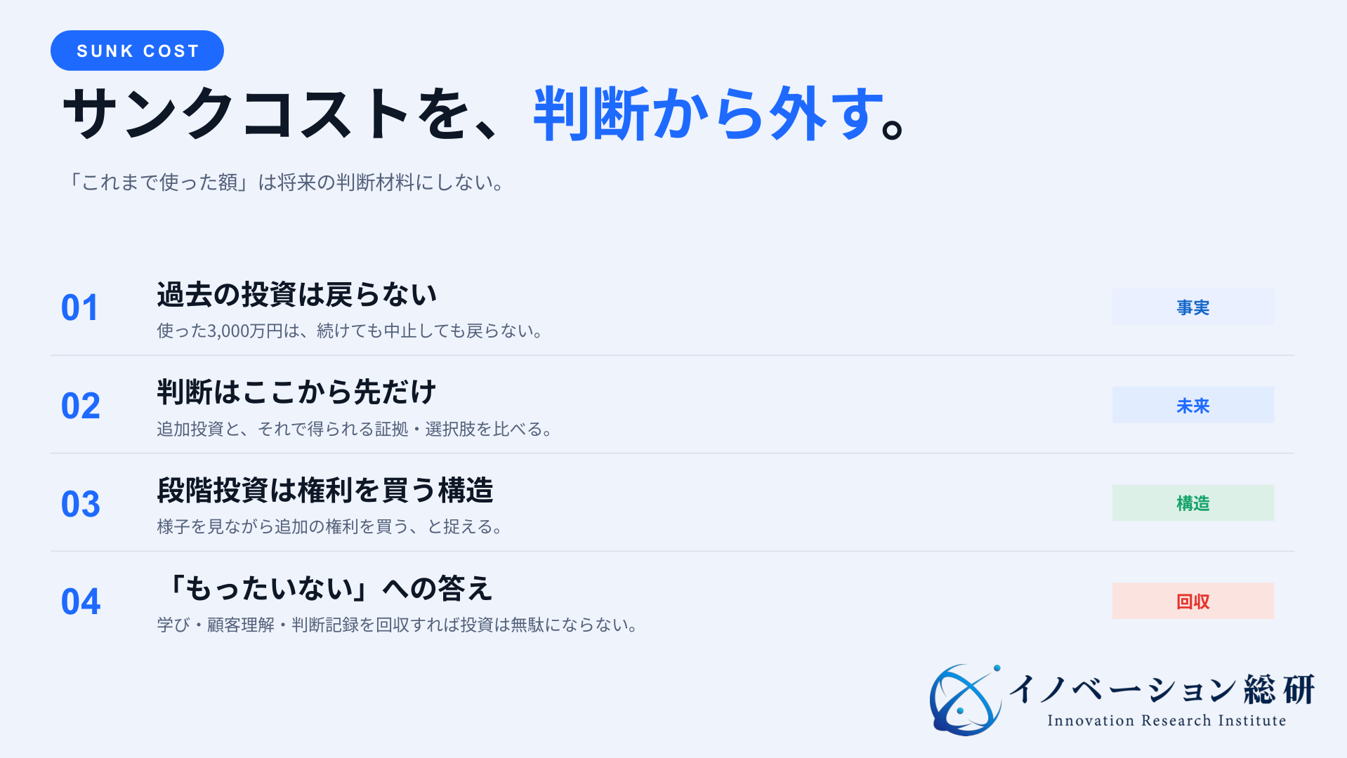 新規事業の投資判断では過去の投資額をサンクコストとして外し、追加投資と将来得られる証拠を比べる考え方の図