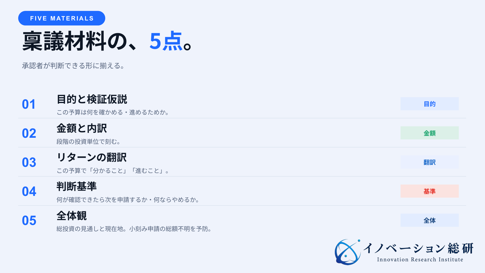 新規事業の稟議に必要な目的・金額・リターン・判断基準・全体観の5材料