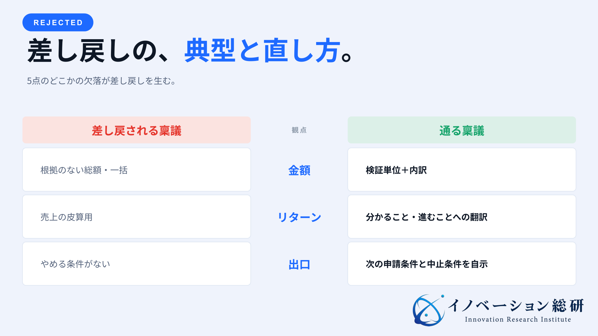 新規事業の稟議で生じる差し戻し理由と承認される資料への直し方