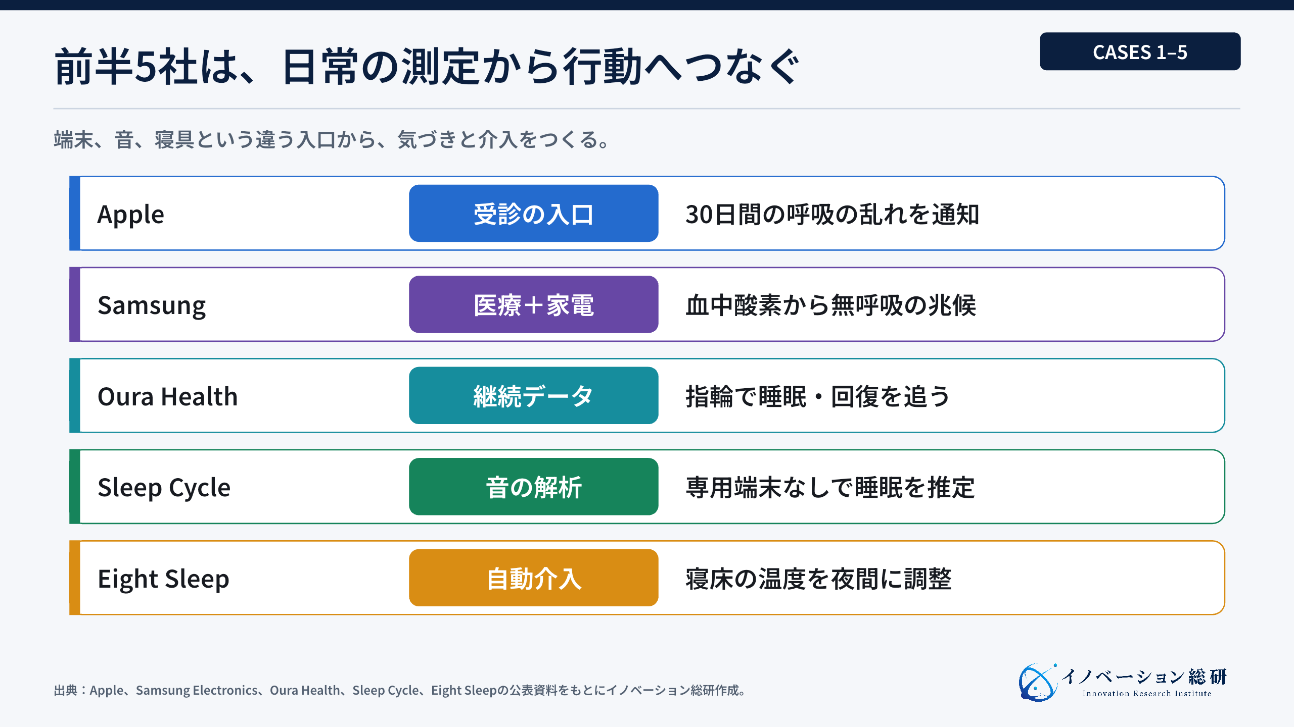 スリープテック企業10社の取り組み前半5社