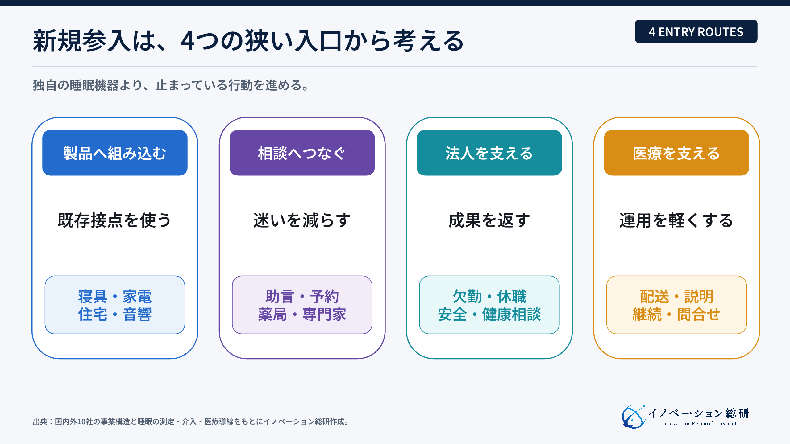 スリープテック事業へ参入する4つの入口